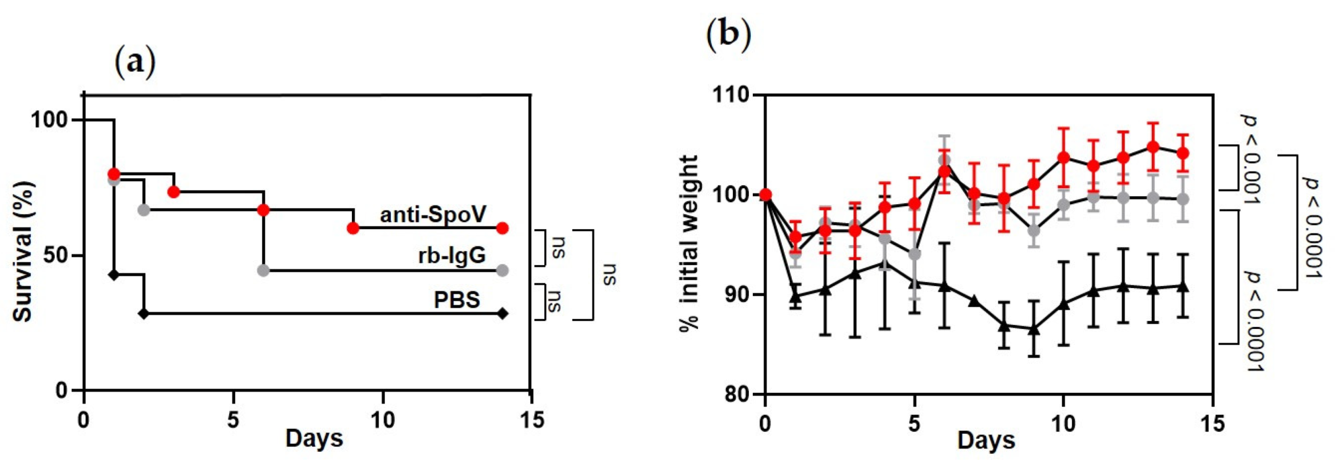Microorganisms 09 02321 g005
