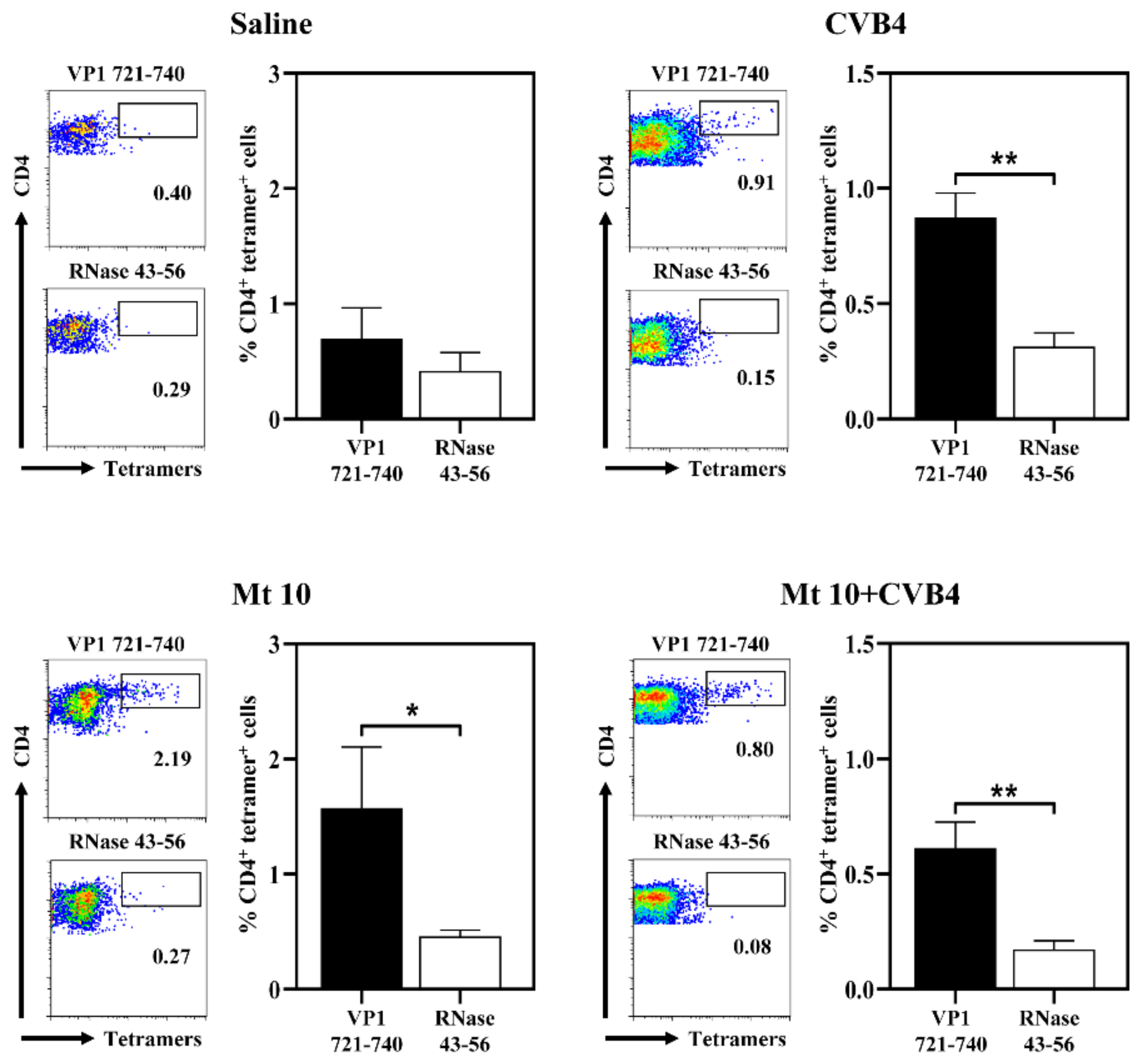 Microorganisms 09 02323 g004