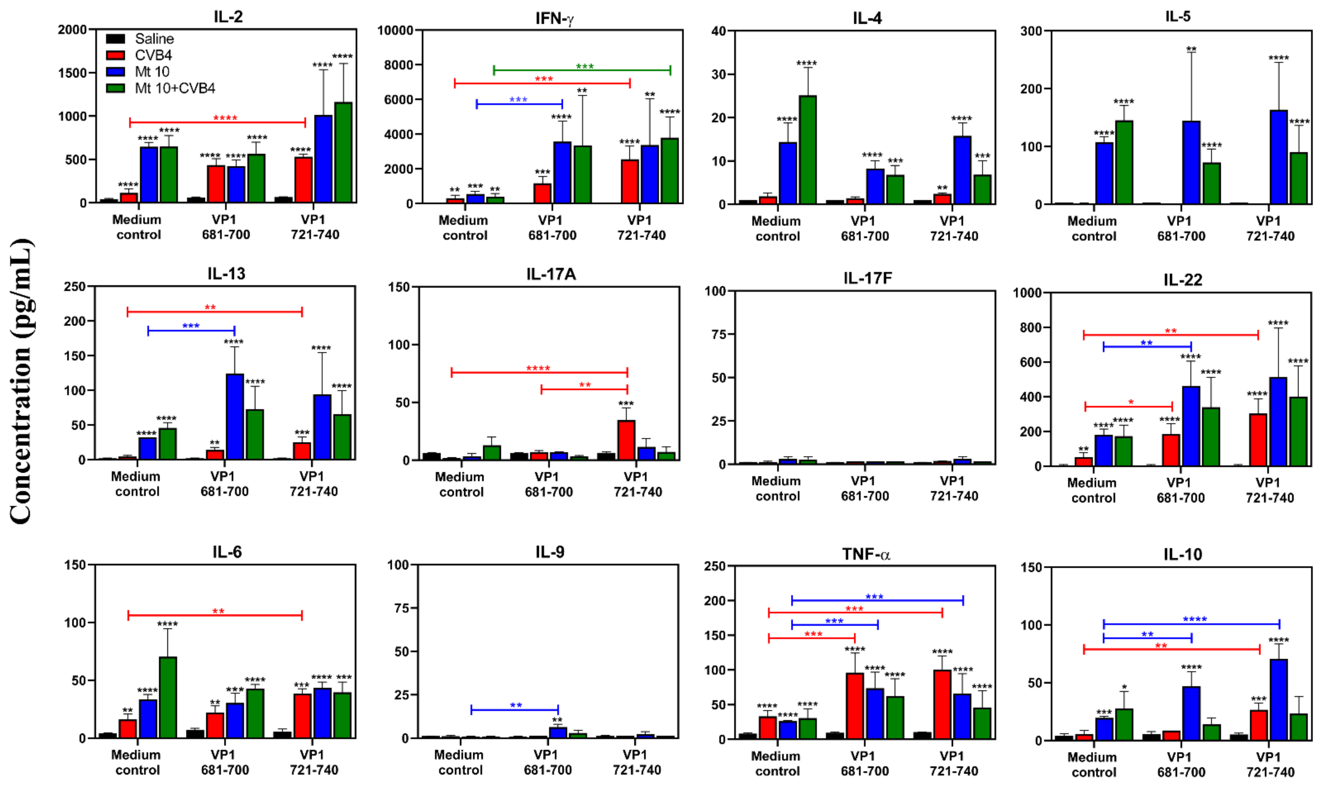 Microorganisms 09 02323 g005