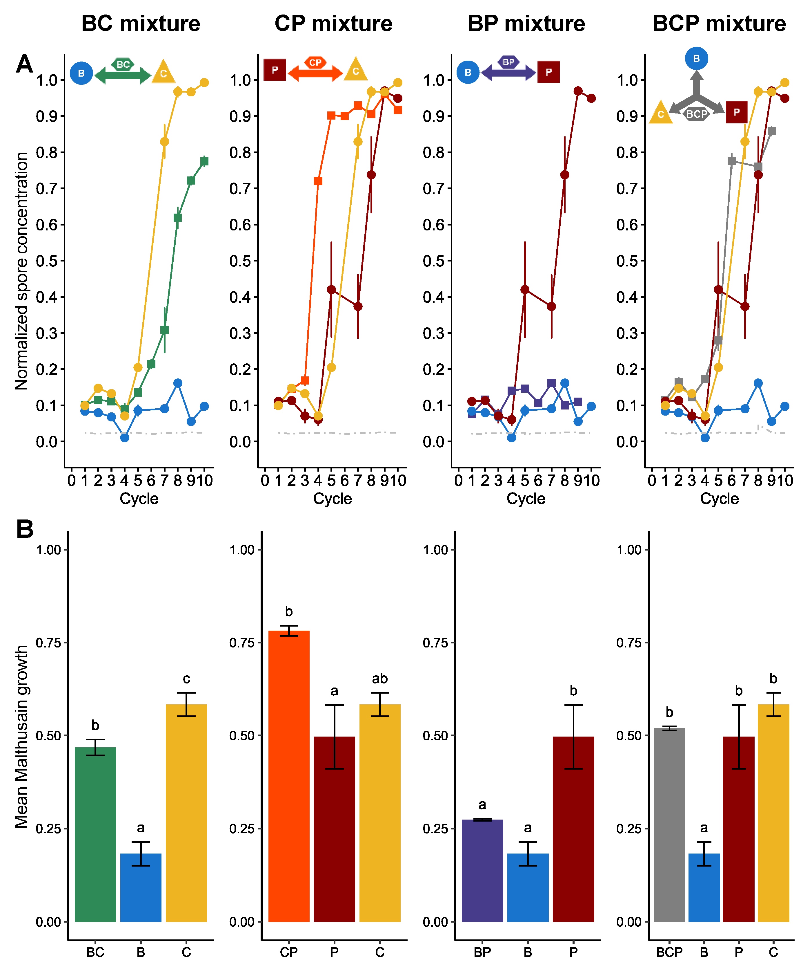 Microorganisms 09 02324 g001 550