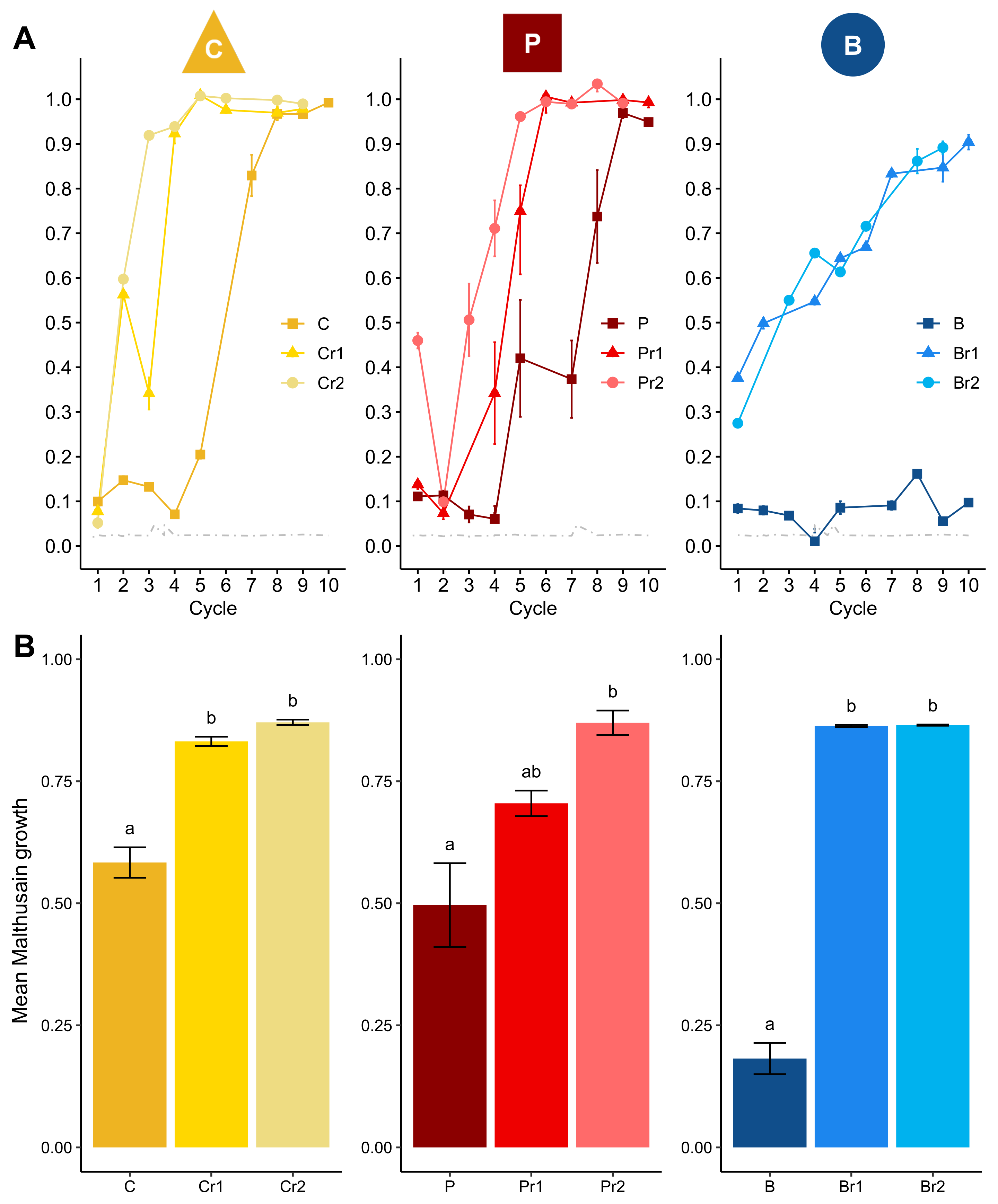 Microorganisms 09 02324 g003 550