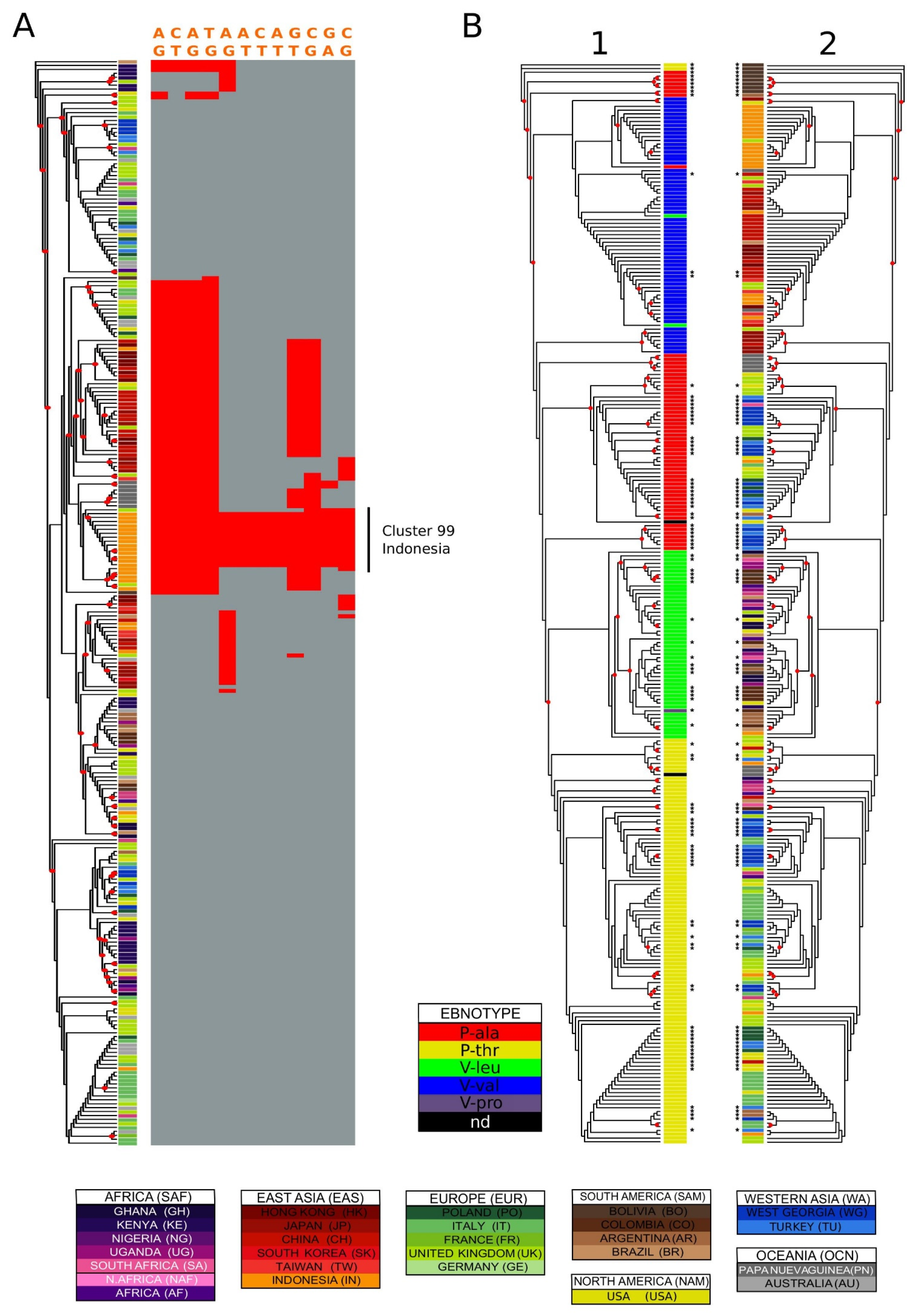 Microorganisms 09 02328 g002 550