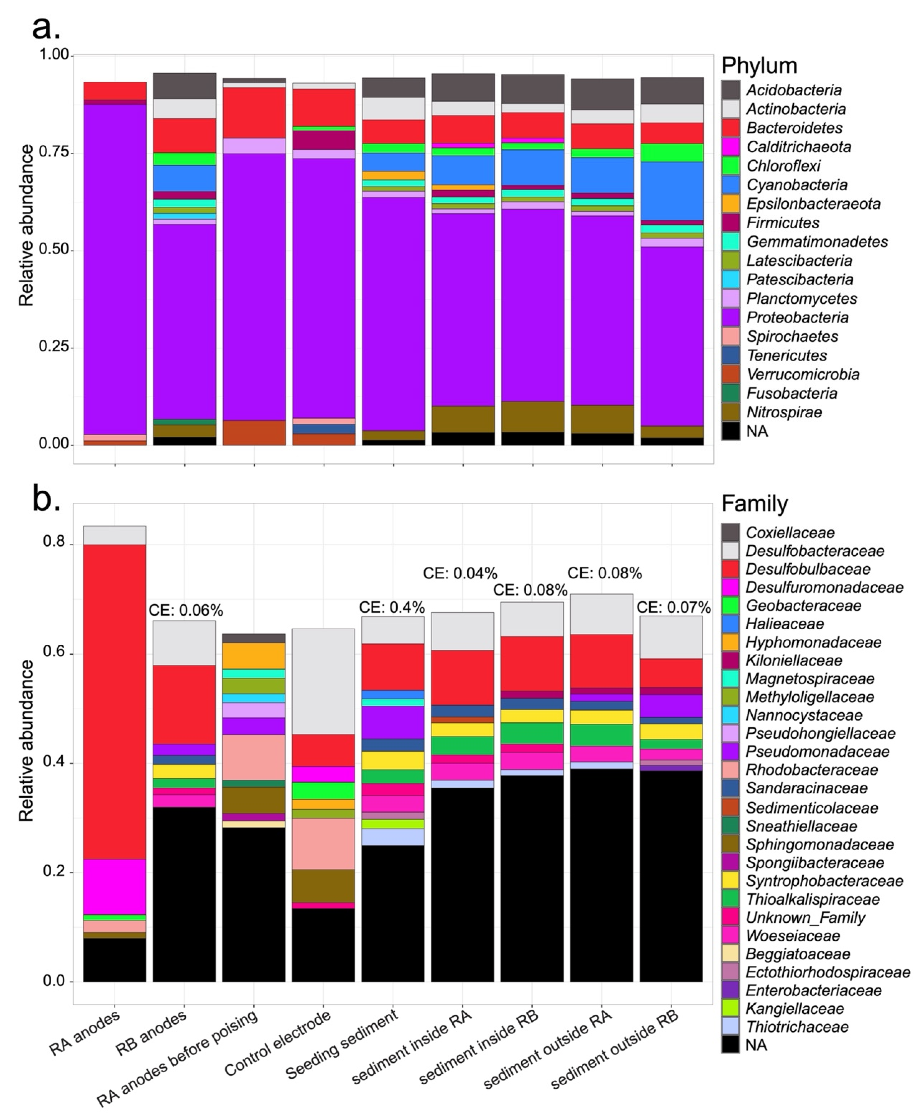 Microorganisms 09 02329 g002