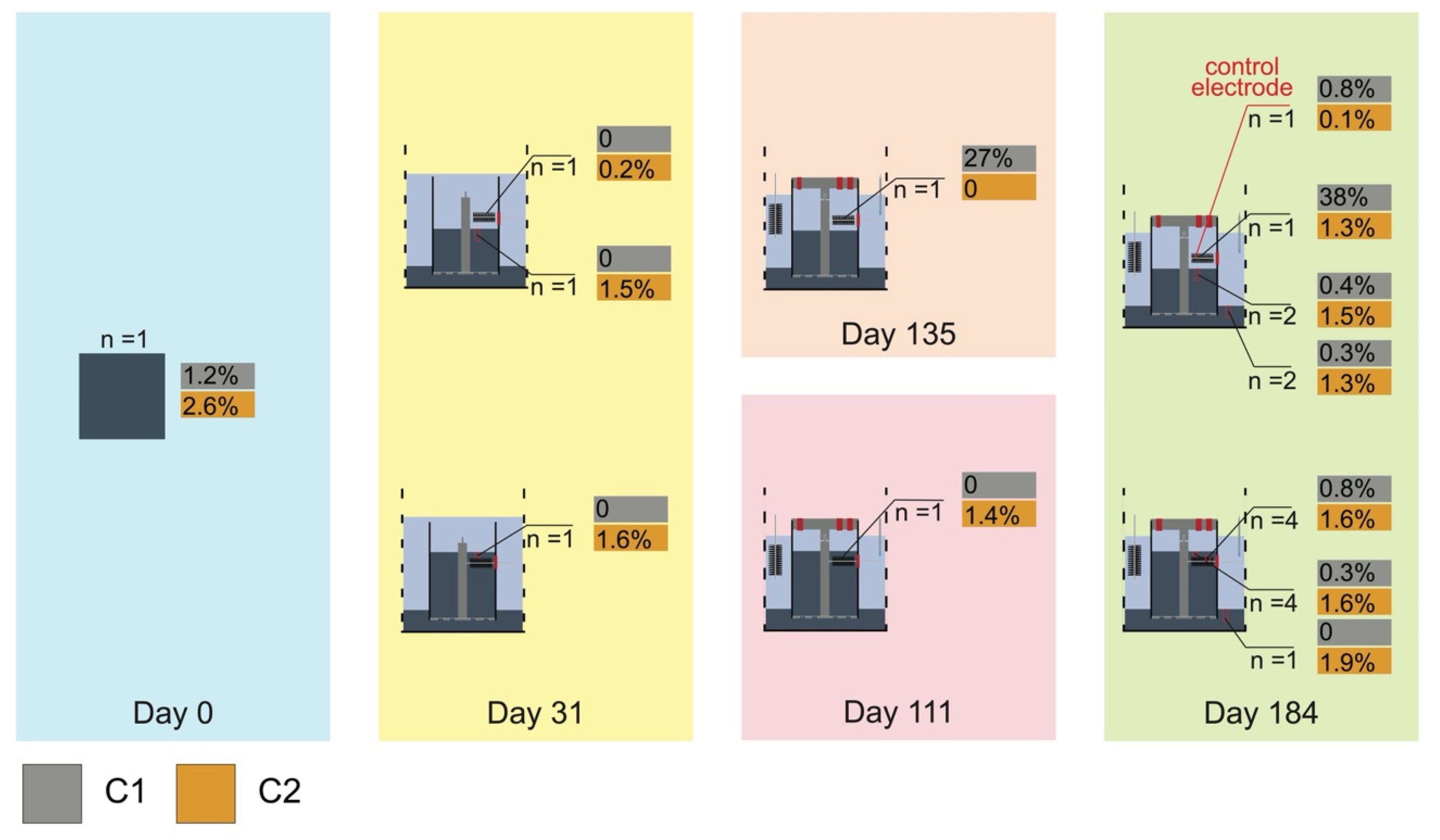 Microorganisms 09 02329 g004
