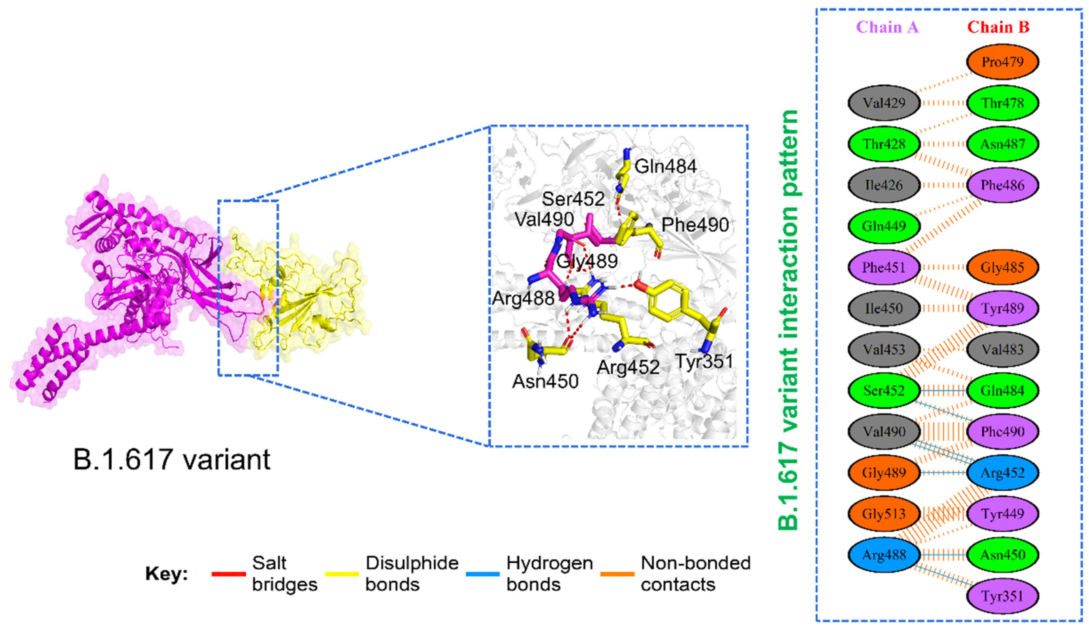 Microorganisms 09 02331 g004 550