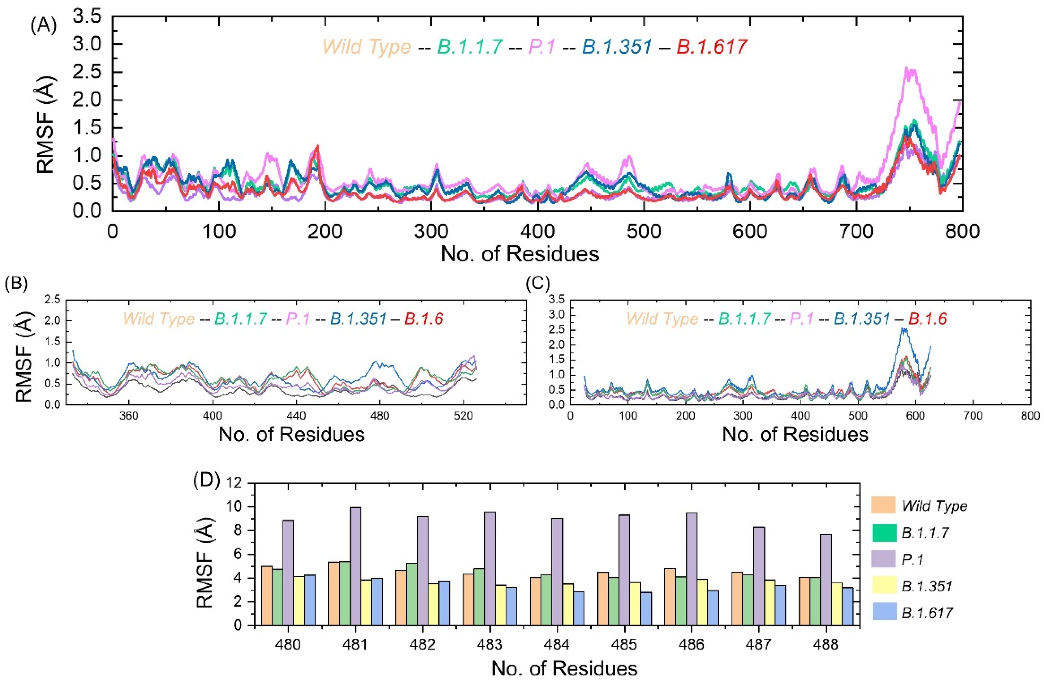 Microorganisms 09 02331 g007 550