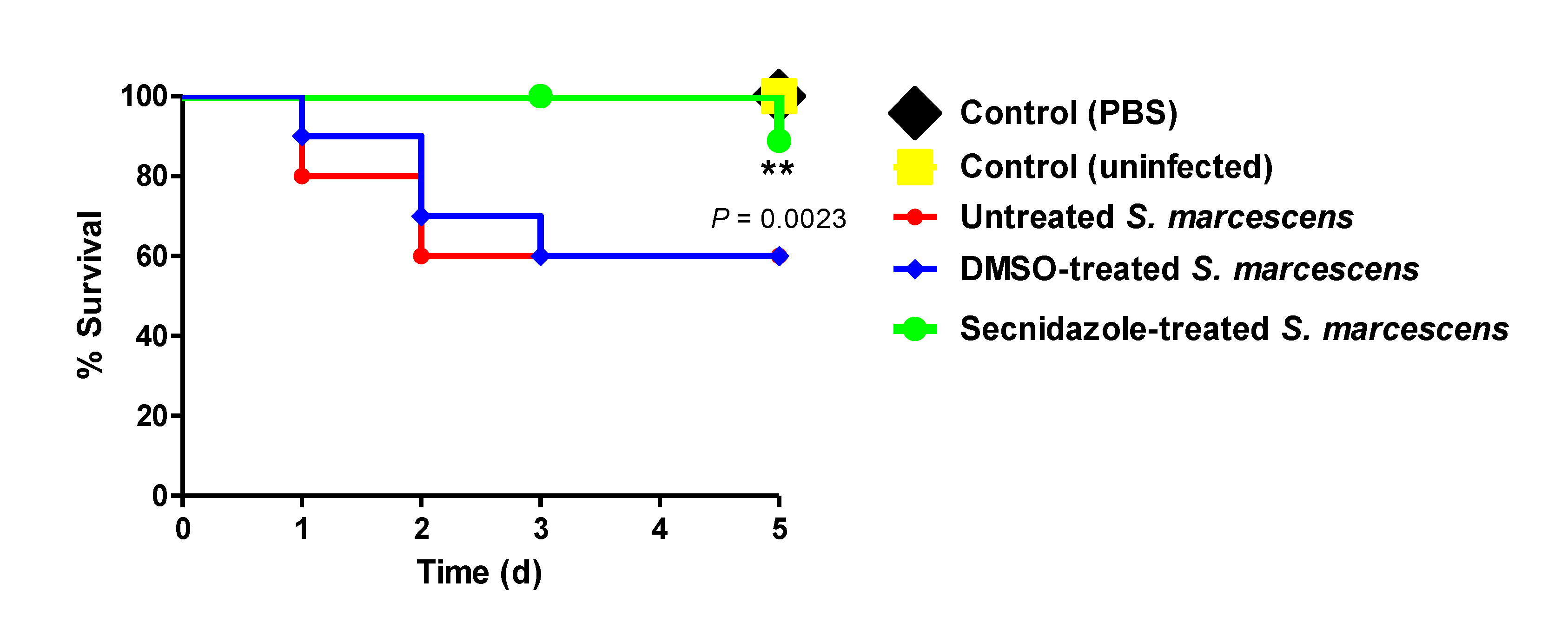 Microorganisms 09 02333 g006 550