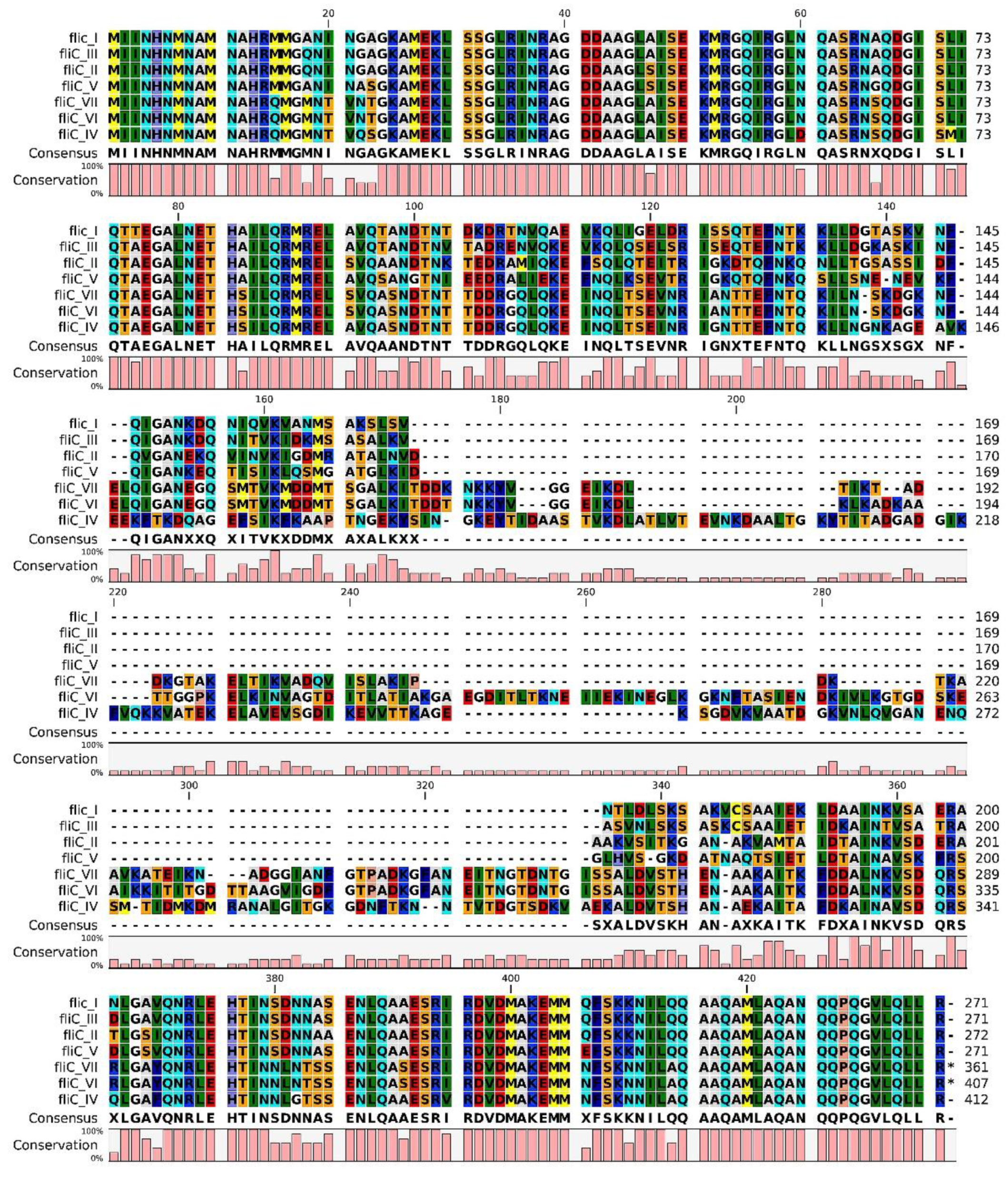 Microorganisms 09 02347 g004 Microorganisms 09 02347 g004