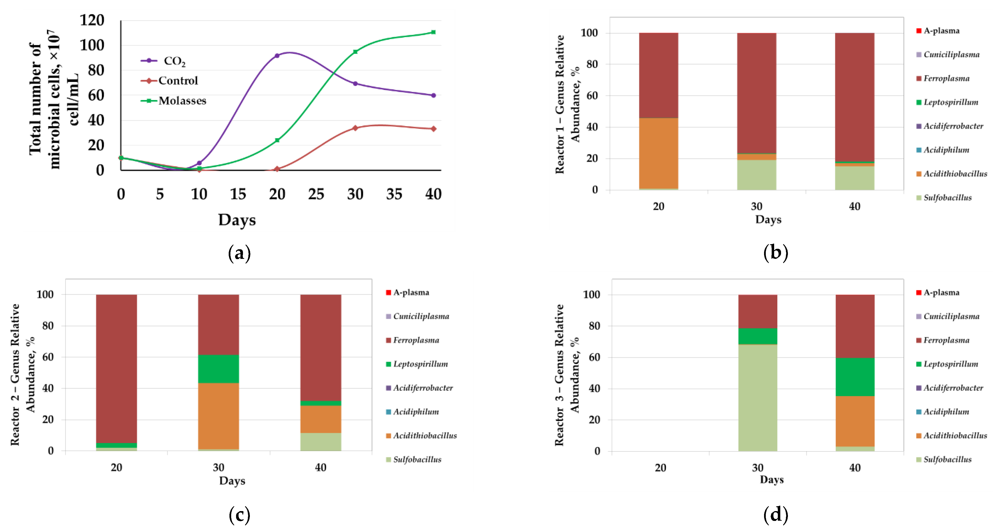Microorganisms 09 02350 g002