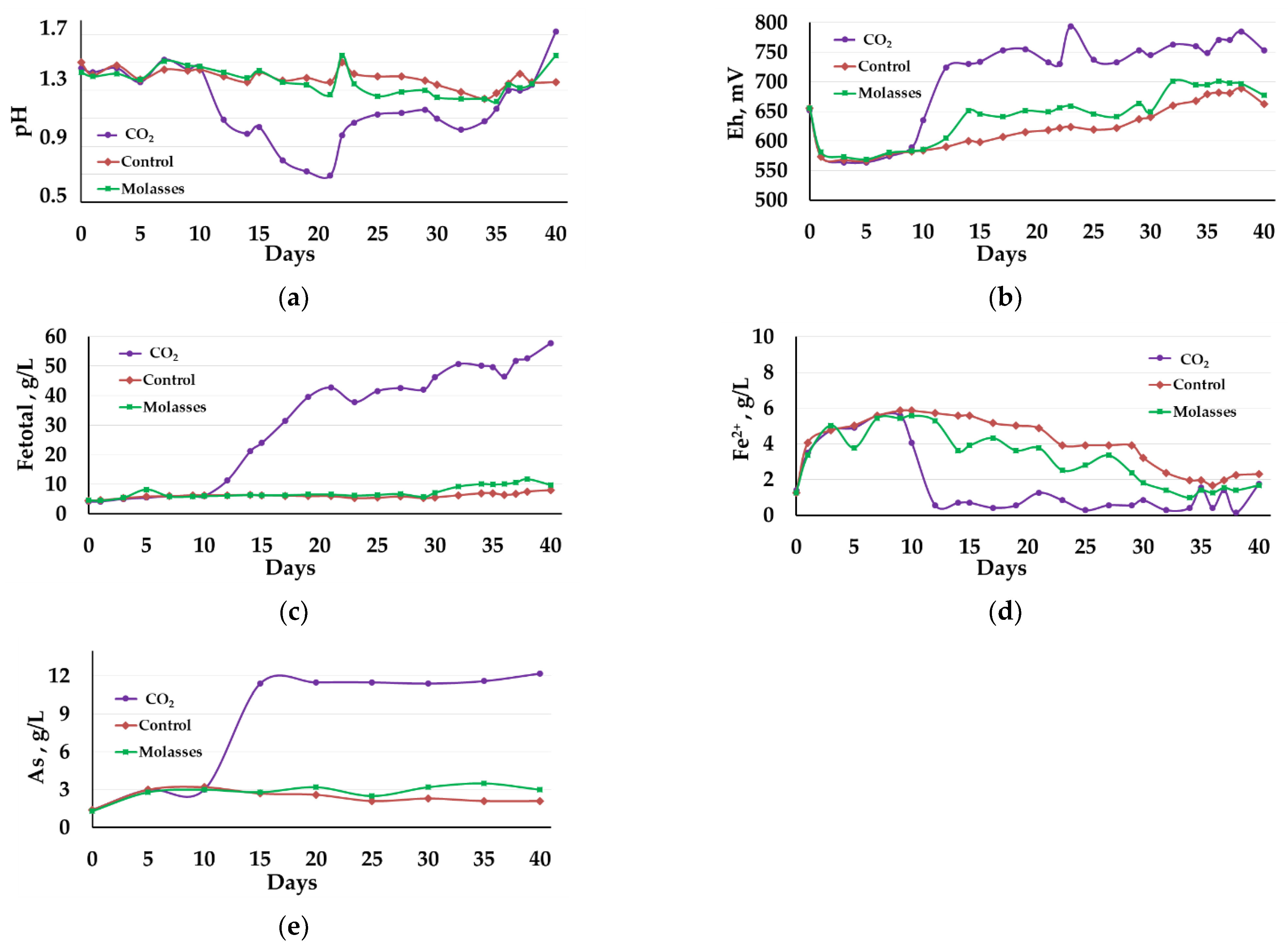 Microorganisms 09 02350 g003