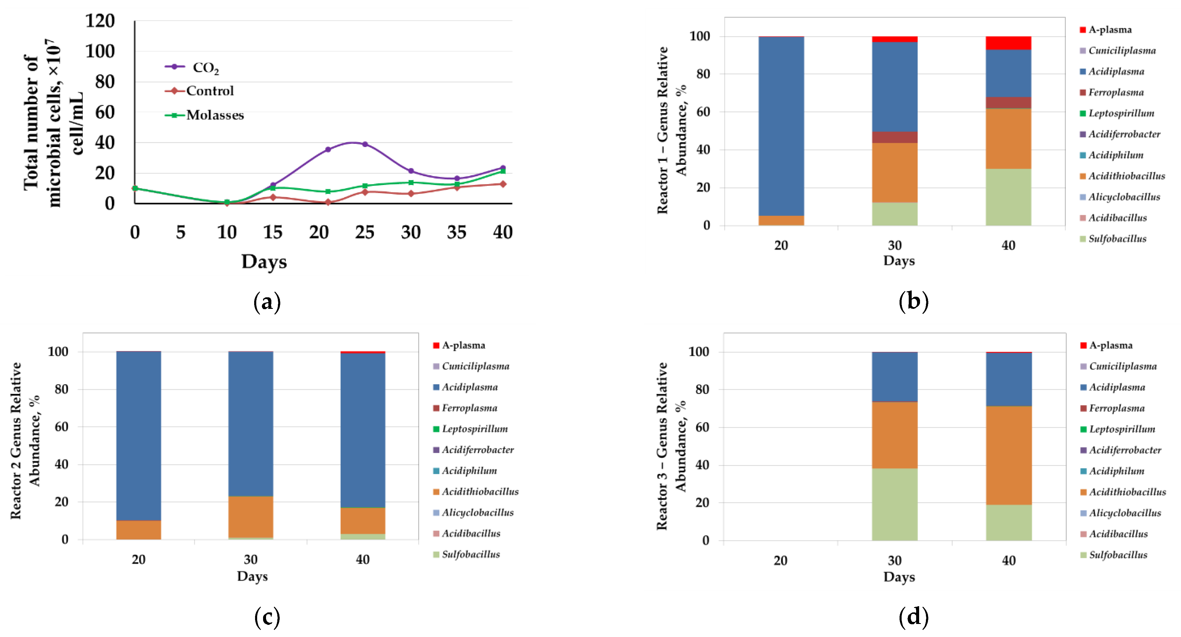 Microorganisms 09 02350 g004