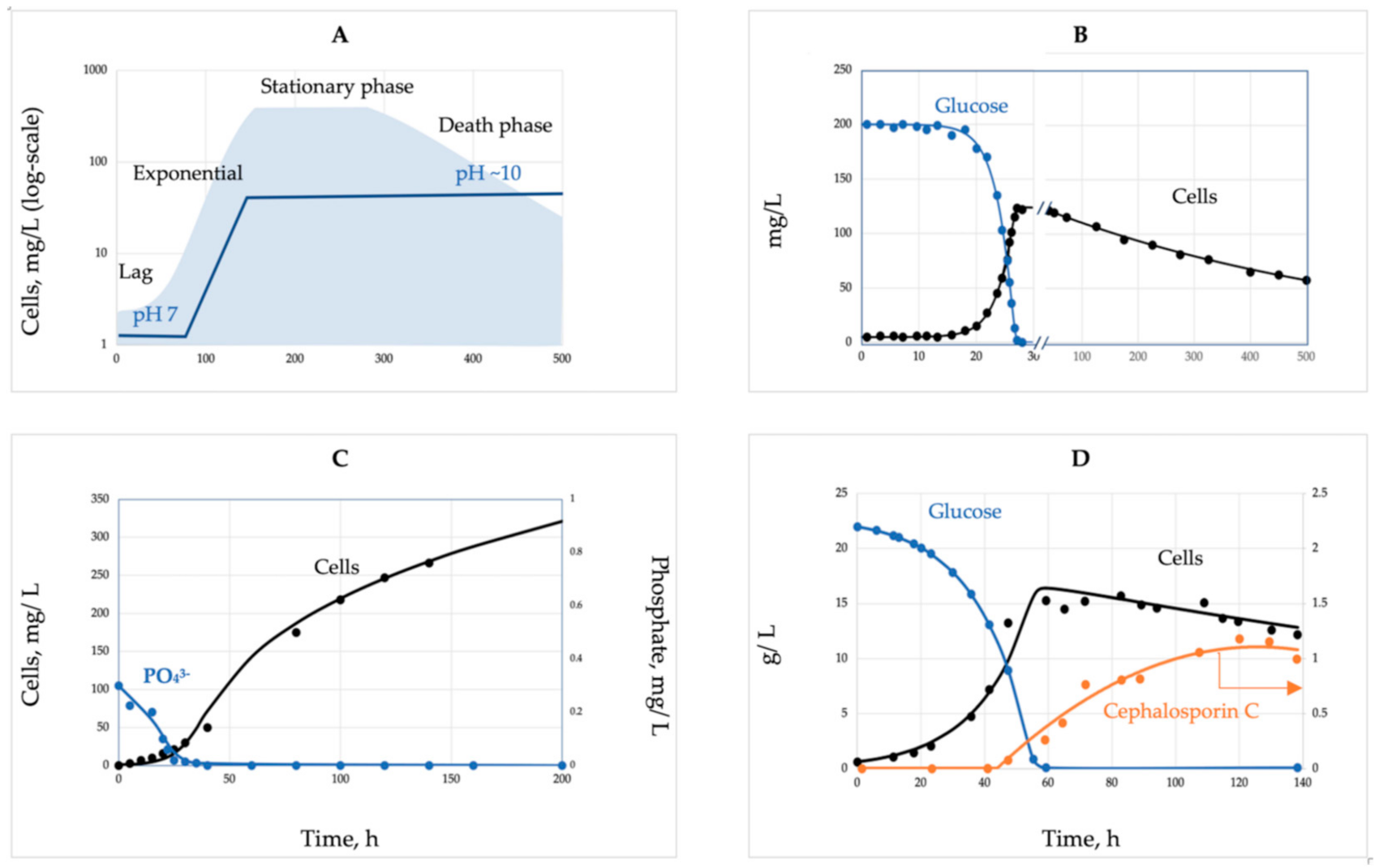 Microorganisms 09 02352 g002 Microorganisms 09 02352 g002
