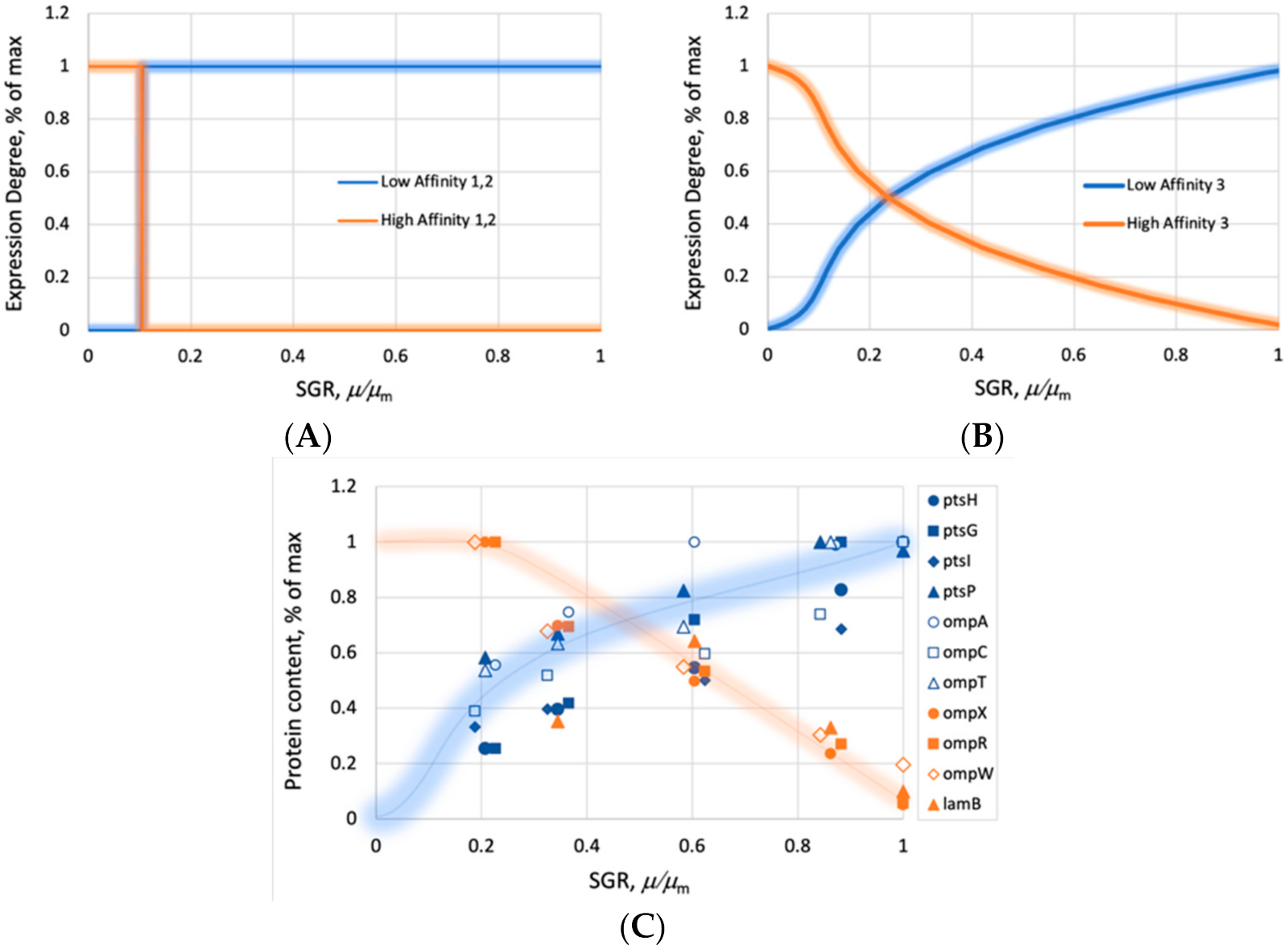 Microorganisms 09 02352 g0a4 Microorganisms 09 02352 g0a4