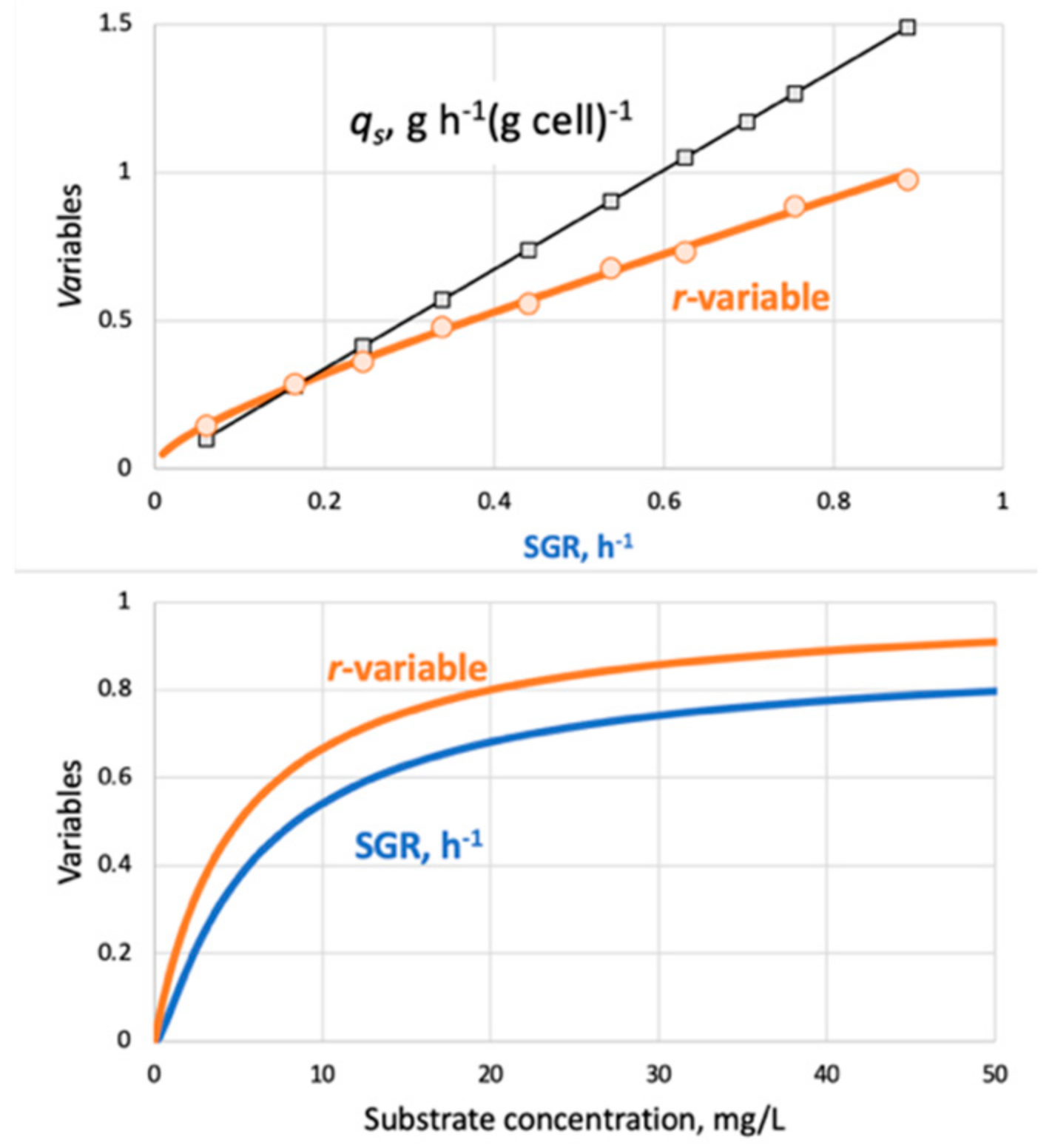 Microorganisms 09 02352 g0a5 Microorganisms 09 02352 g0a5