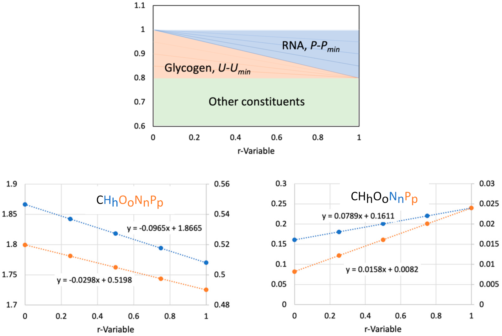Microorganisms 09 02352 g0a6 Microorganisms 09 02352 g0a6