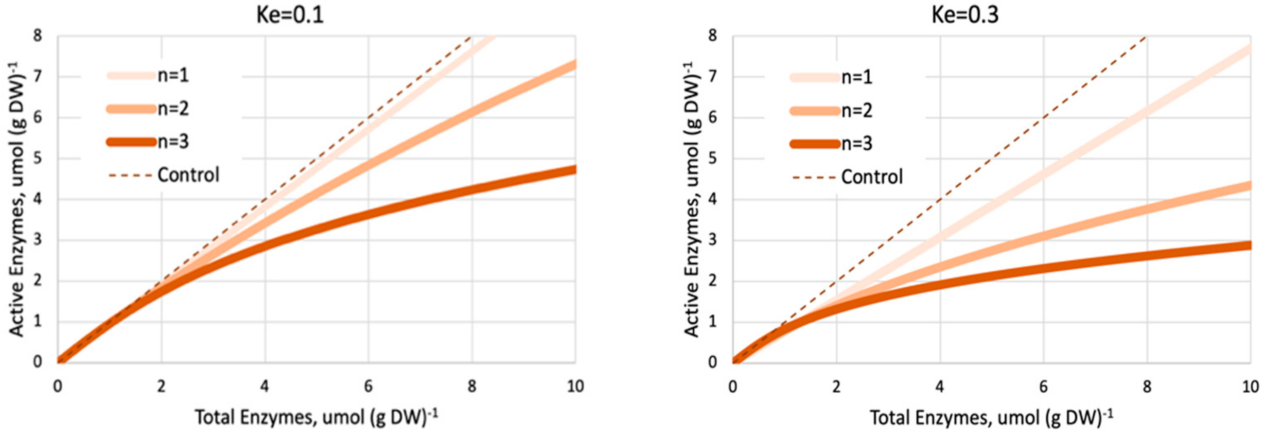Microorganisms 09 02352 g0a7 Microorganisms 09 02352 g0a7