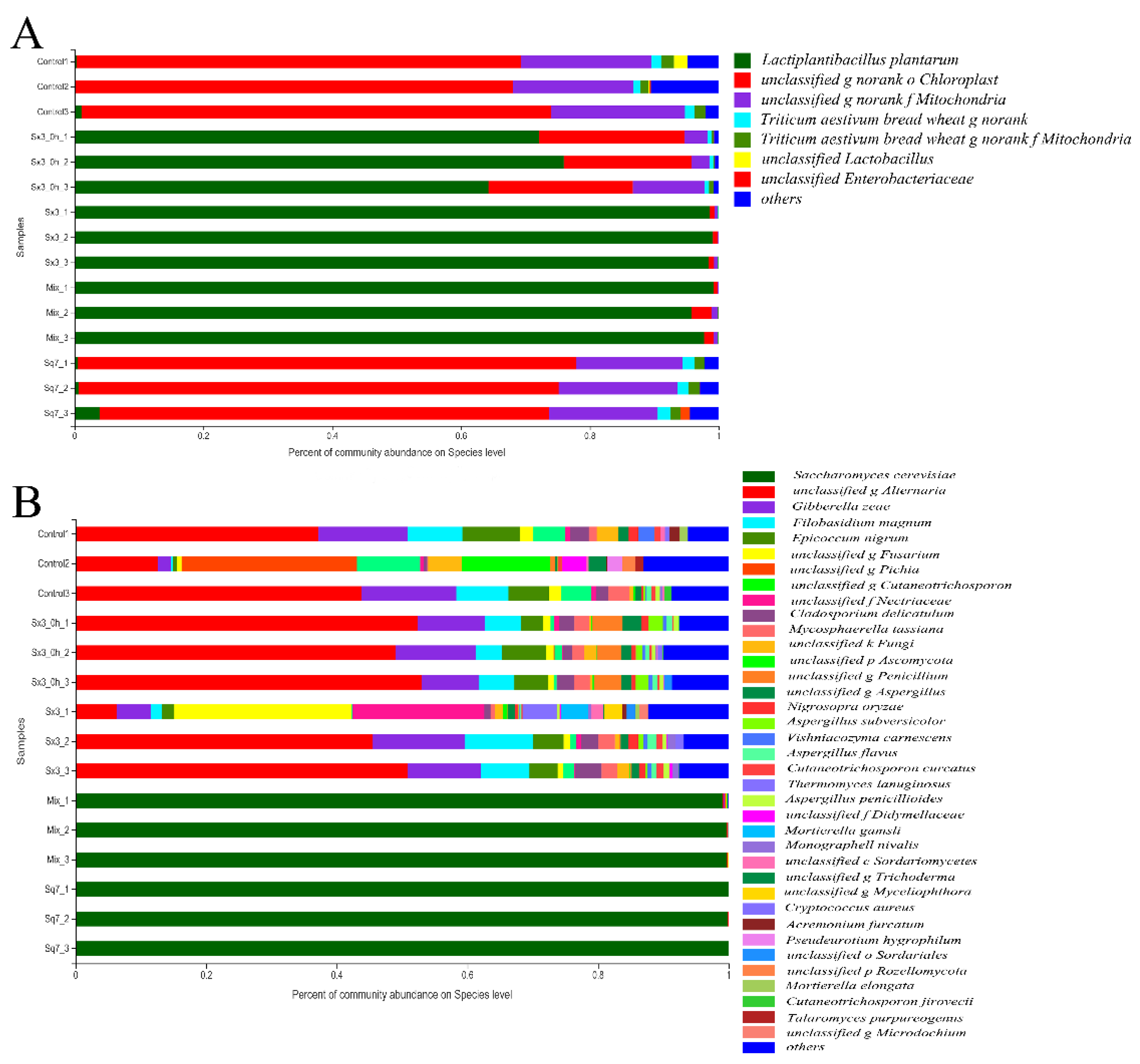 Microorganisms 09 02353 g002