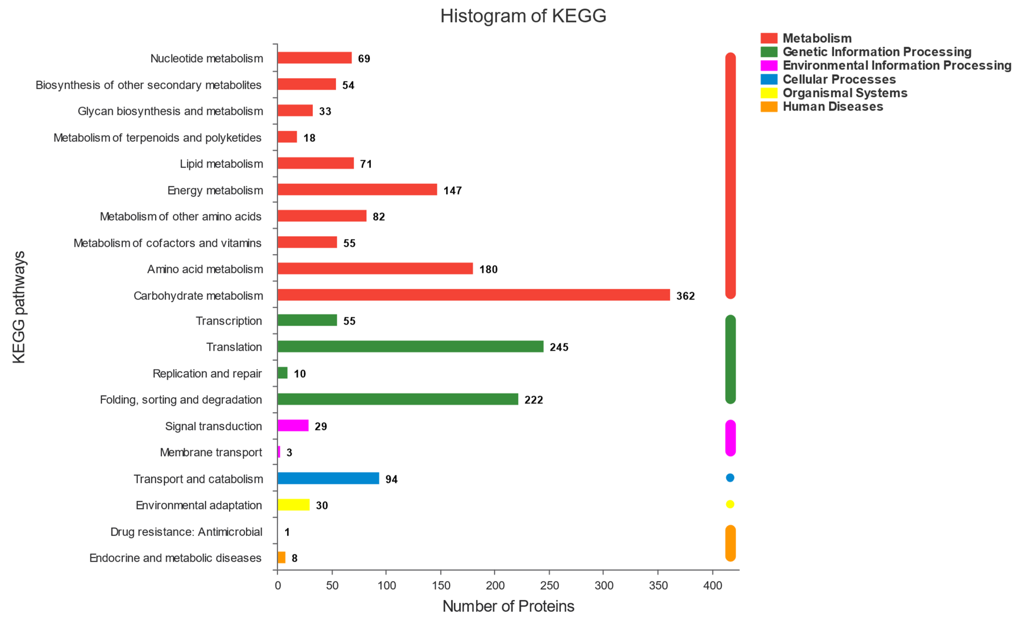 Microorganisms 09 02353 g003
