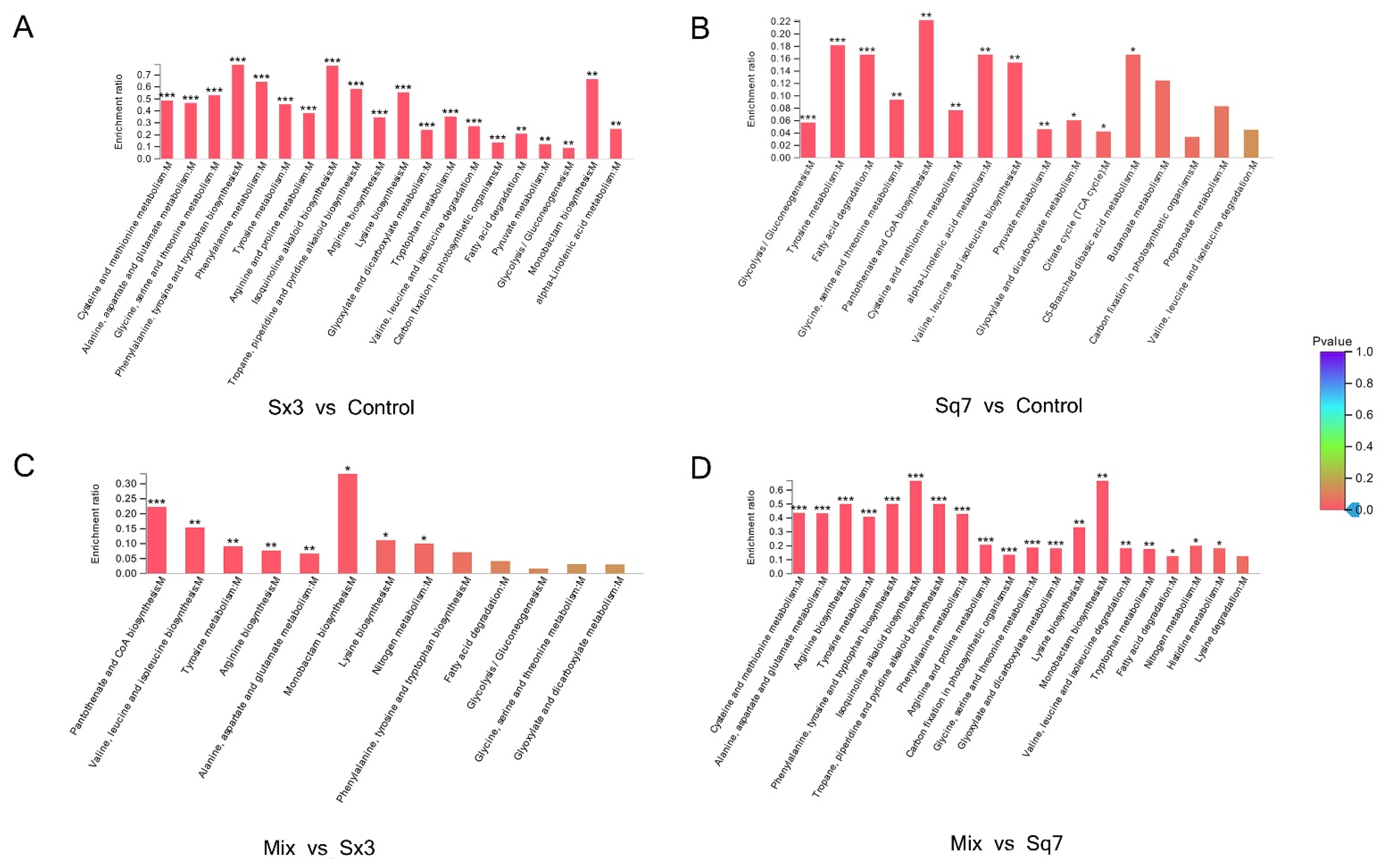 Microorganisms 09 02353 g007