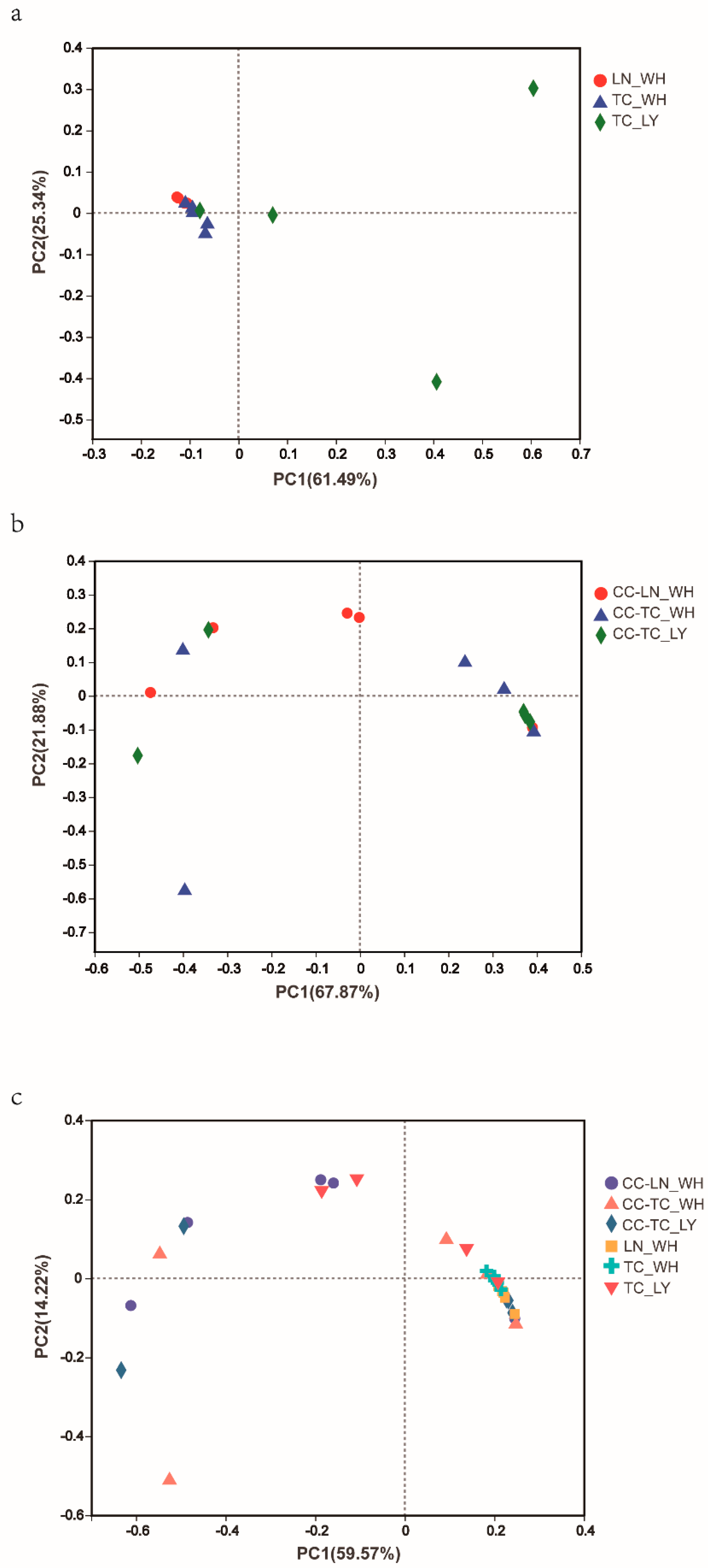 Microorganisms 09 02358 g003