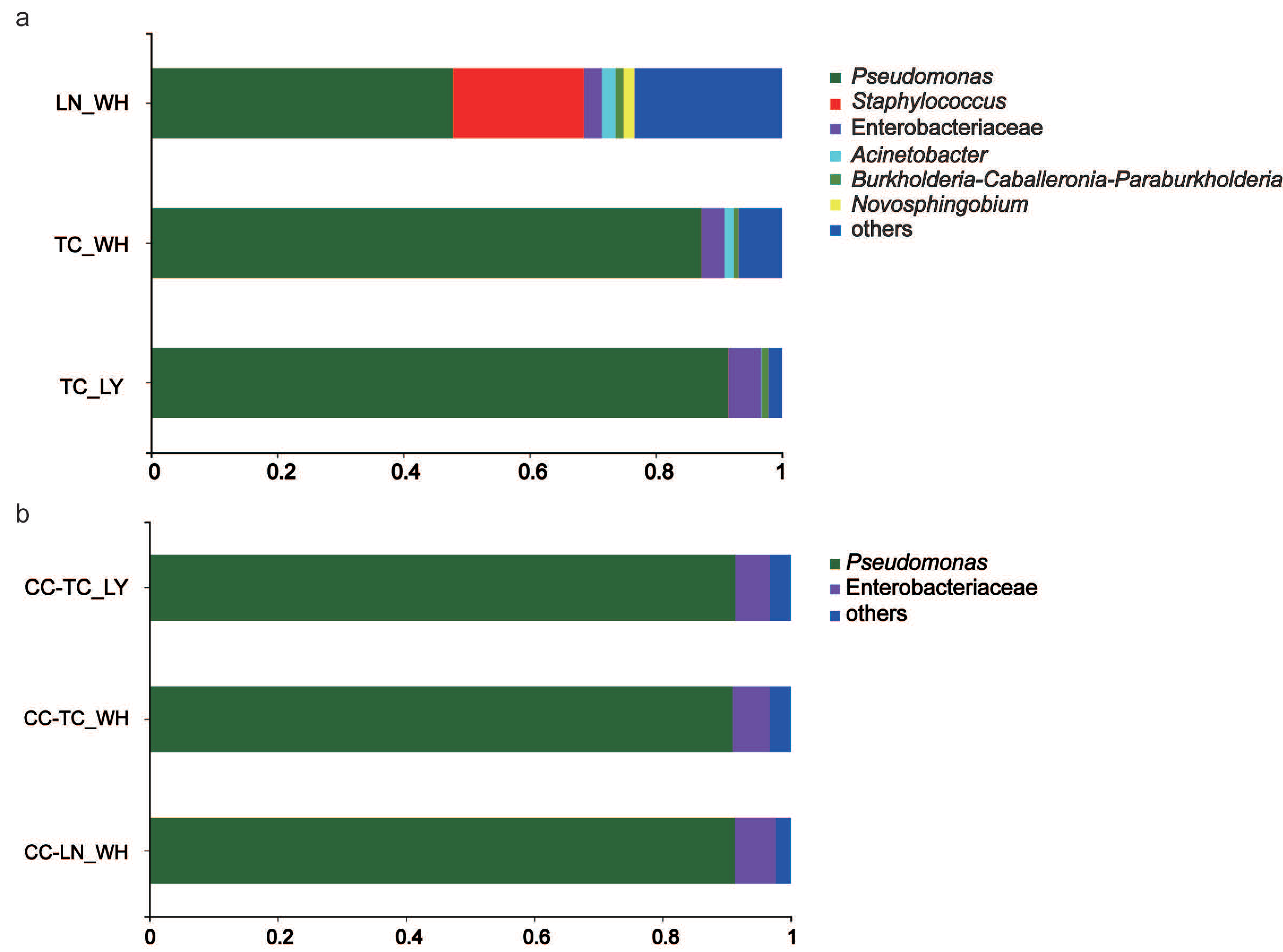 Microorganisms 09 02358 g004
