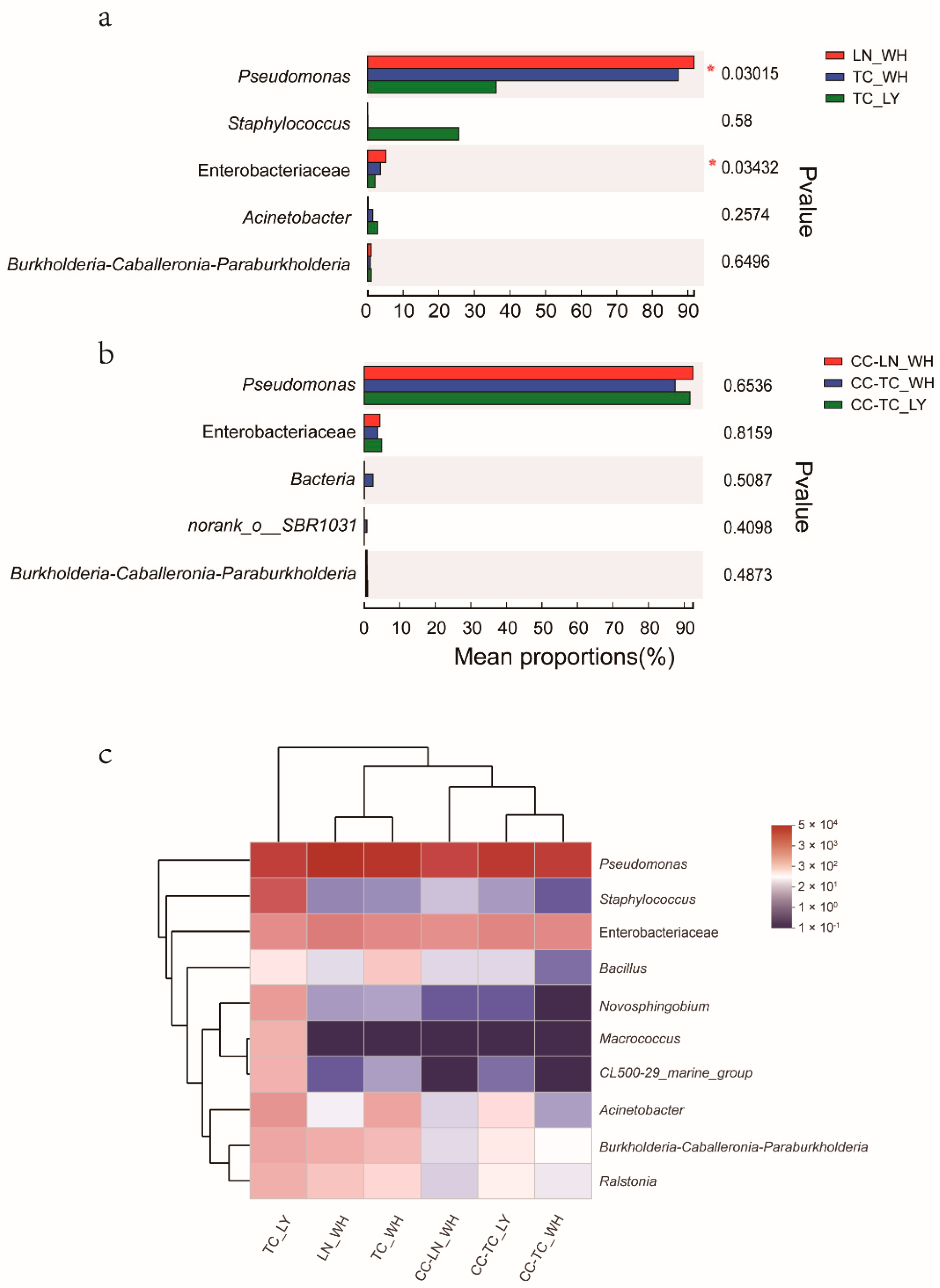 Microorganisms 09 02358 g005