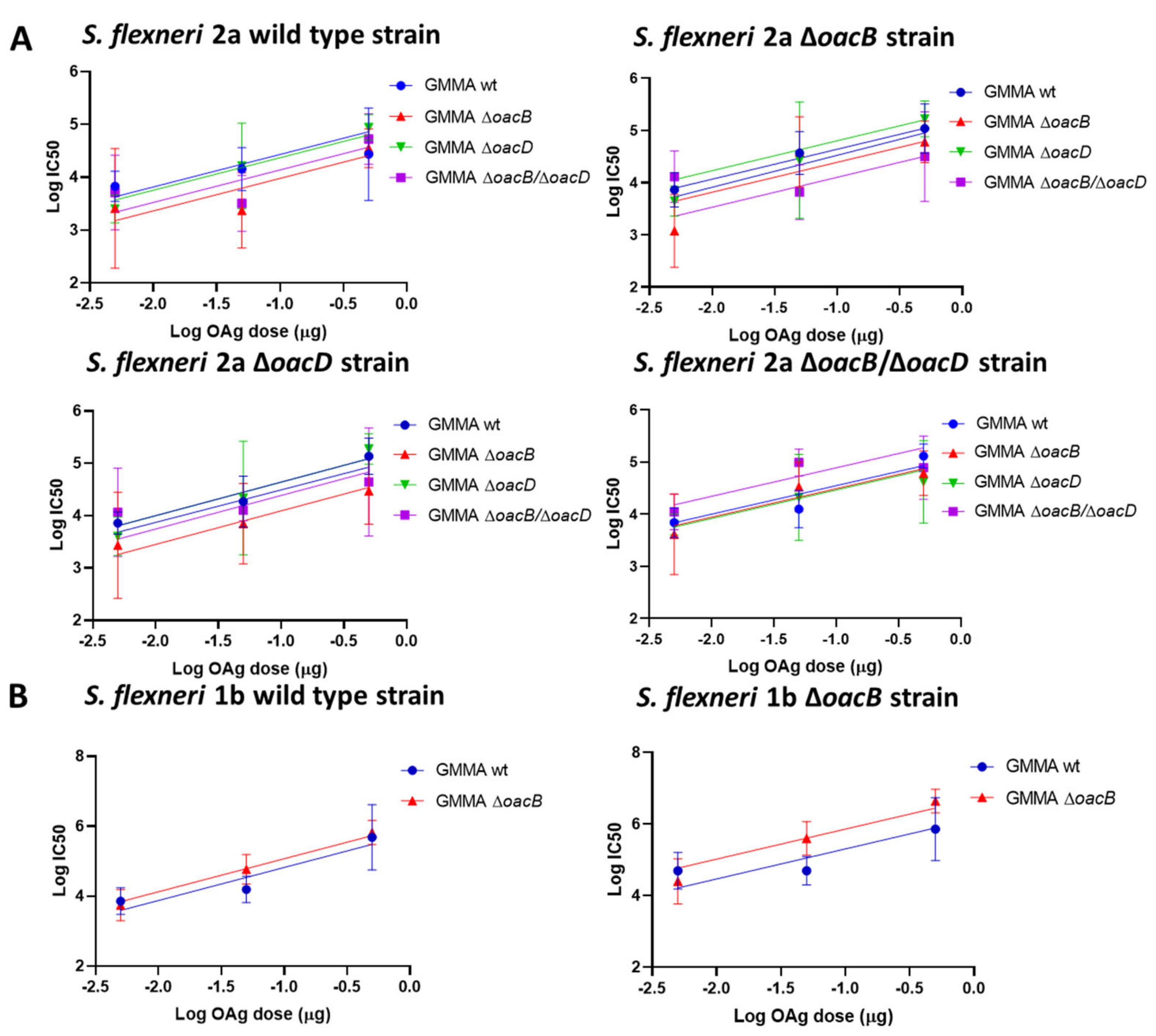 Microorganisms 09 02360 g003