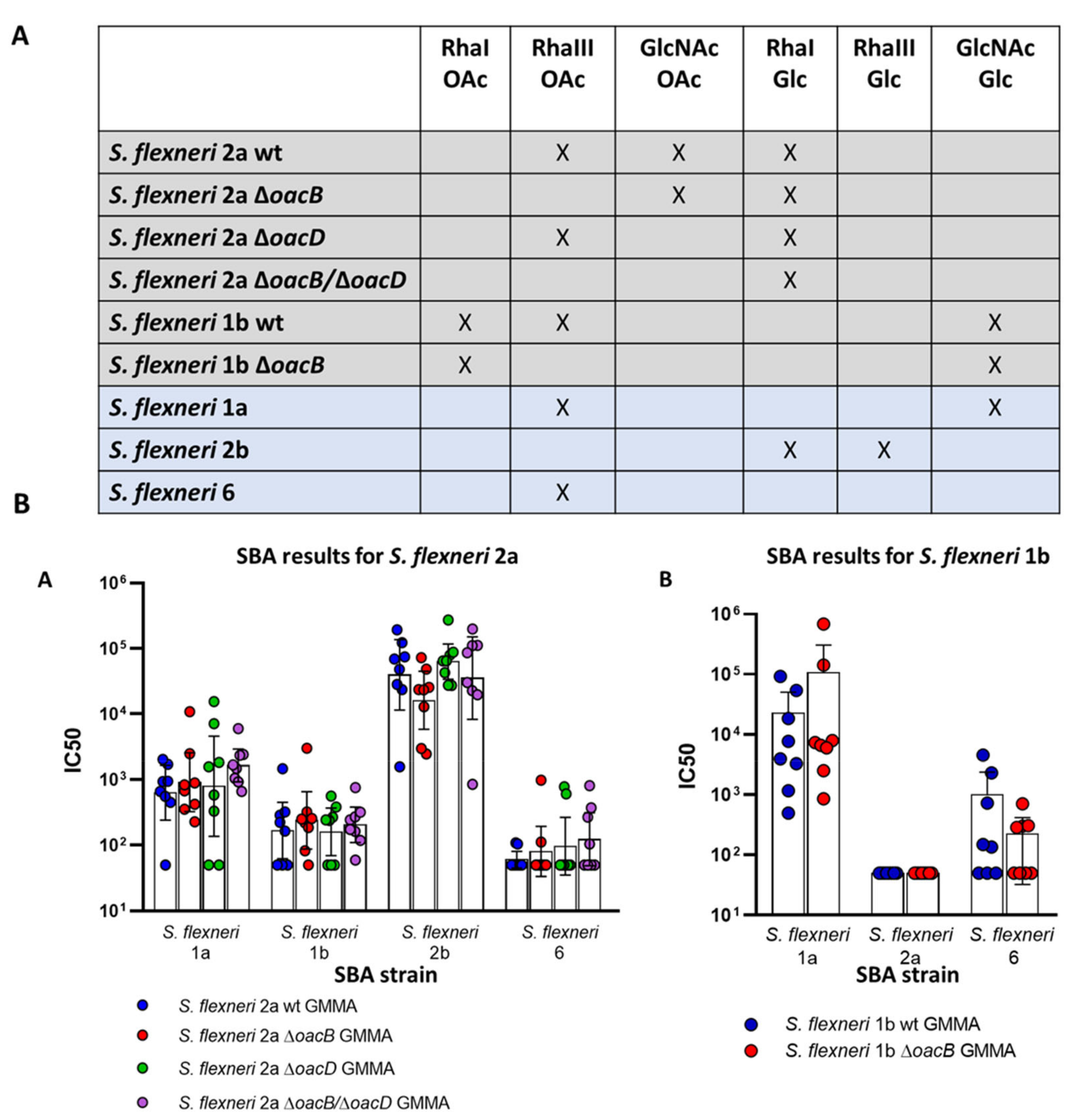 Microorganisms 09 02360 g004