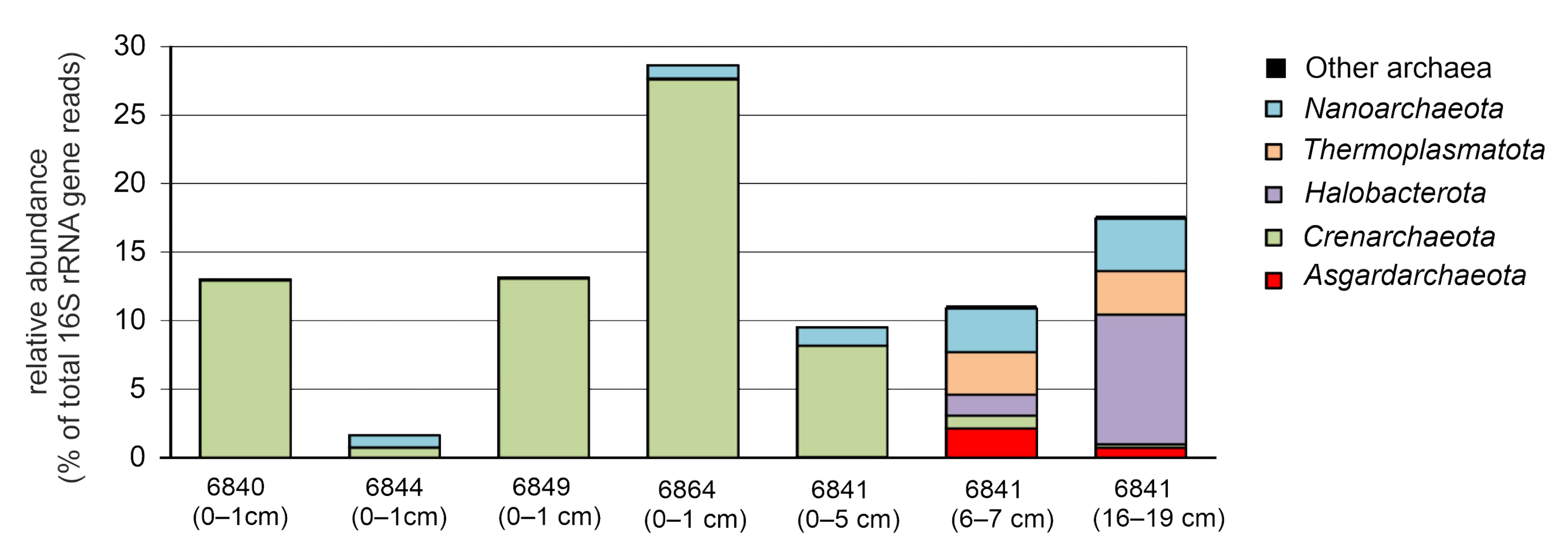 Microorganisms 09 02362 g002 550
