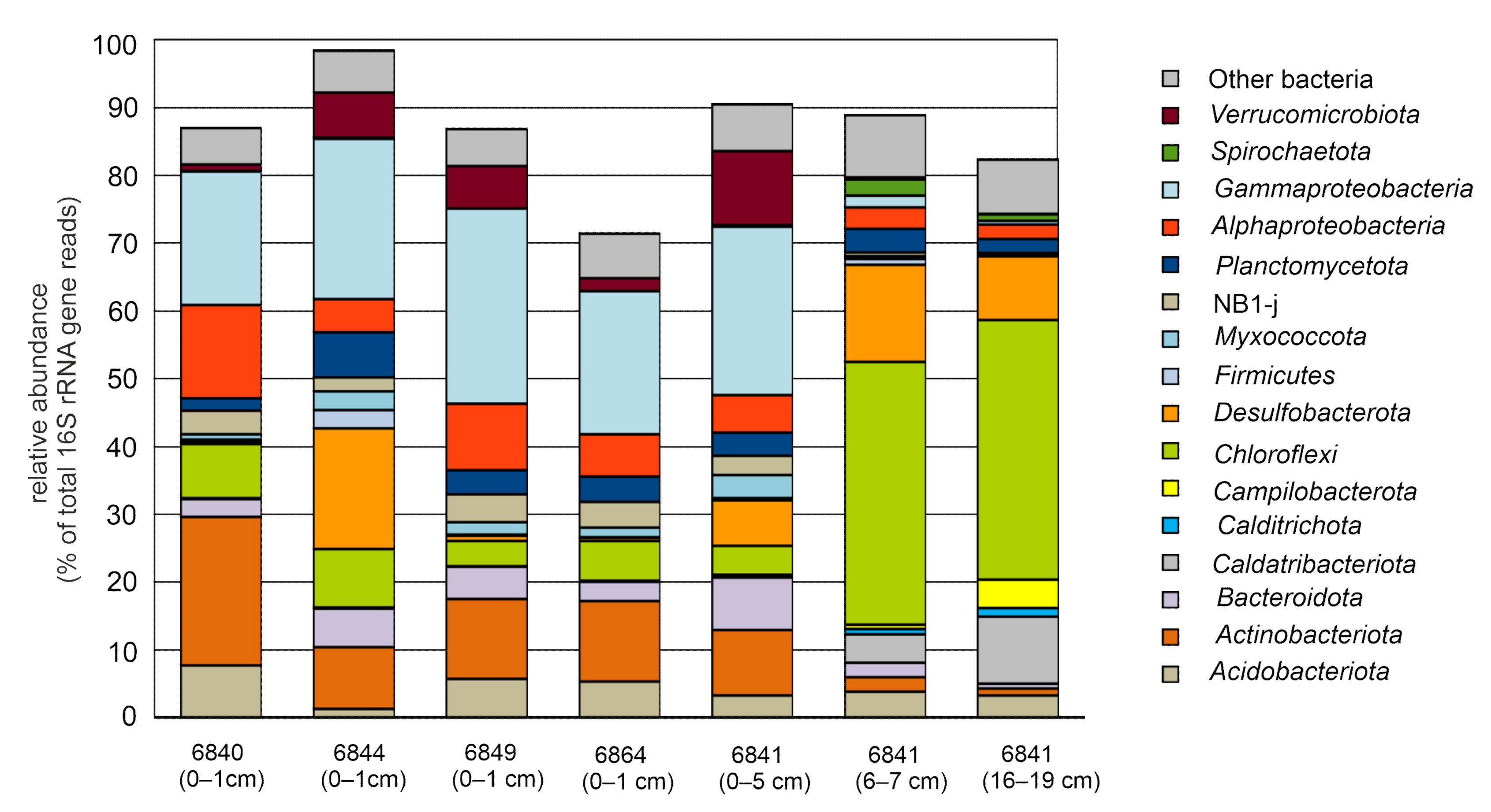 Microorganisms 09 02362 g003 550
