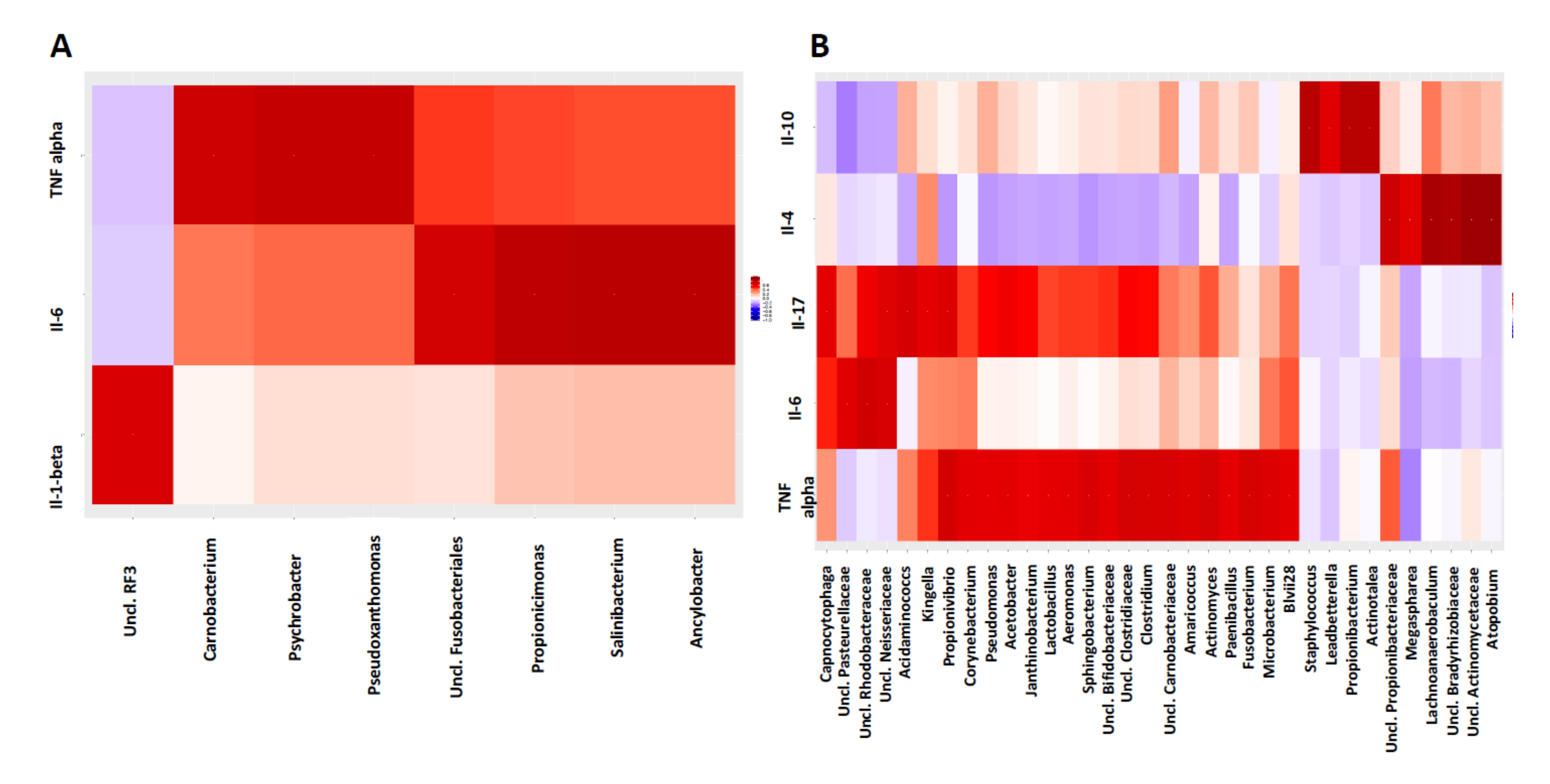 Microorganisms 09 02364 g003