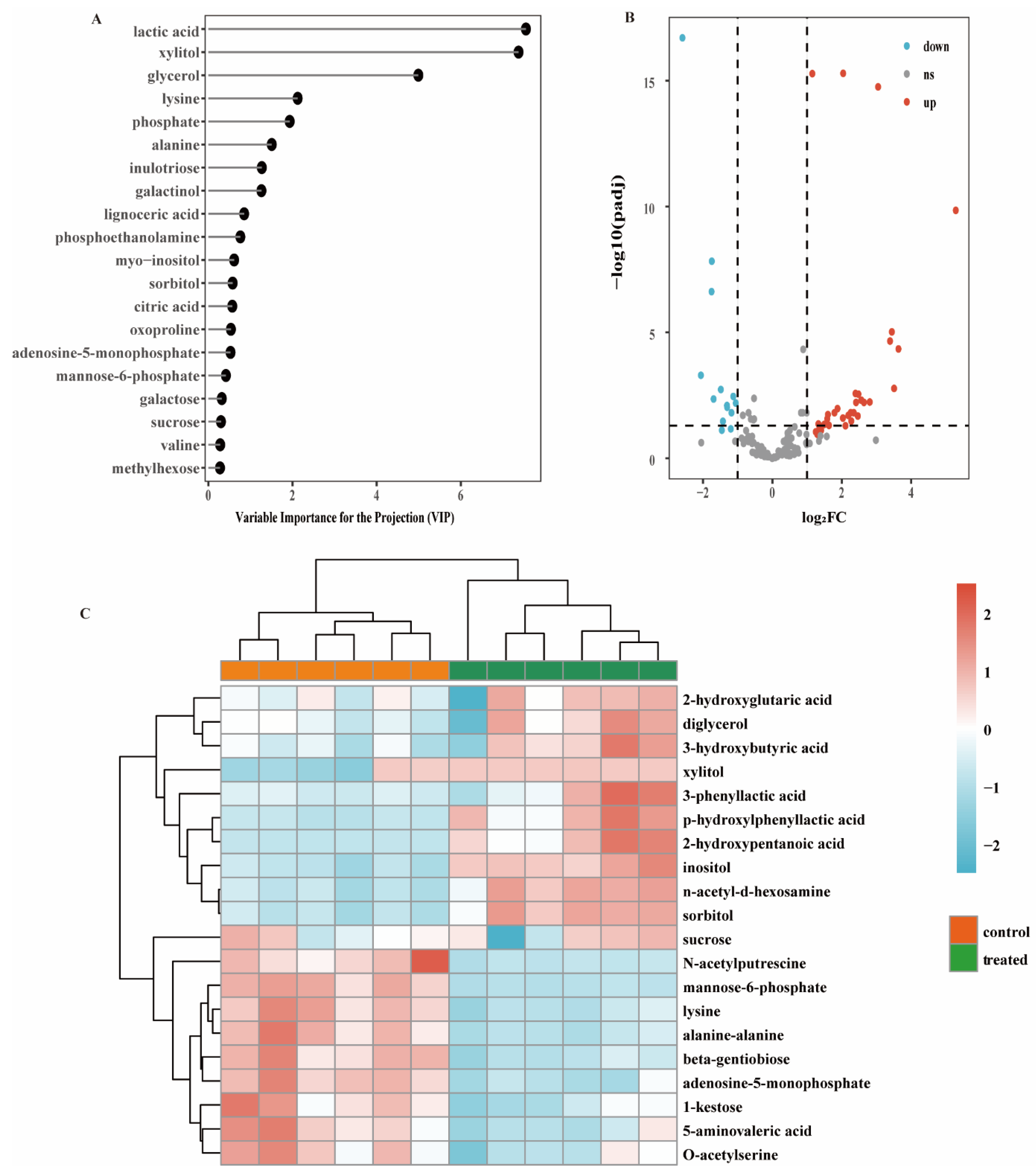 Microorganisms 09 02368 g002