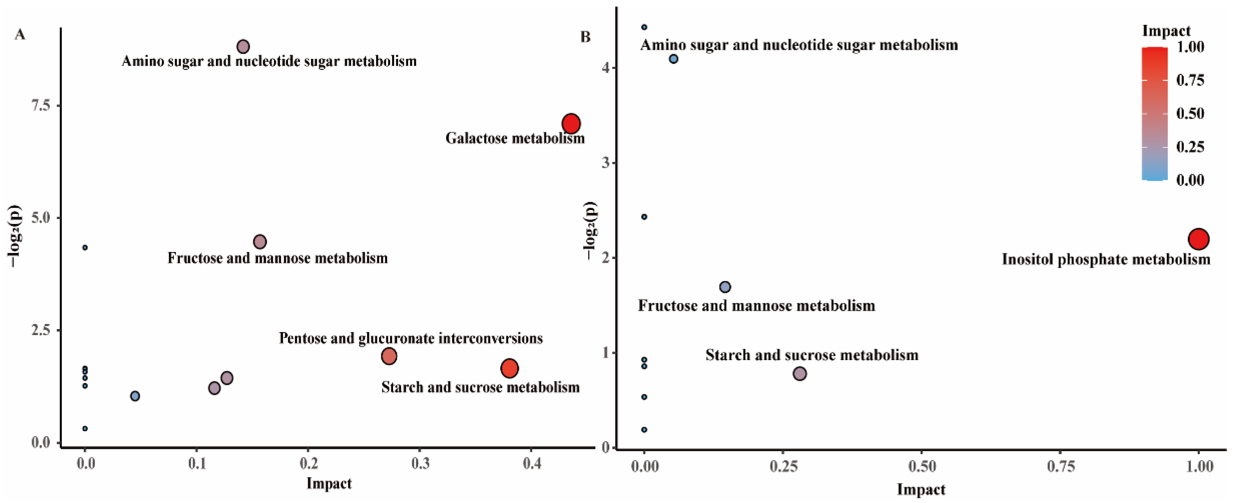 Microorganisms 09 02368 g003