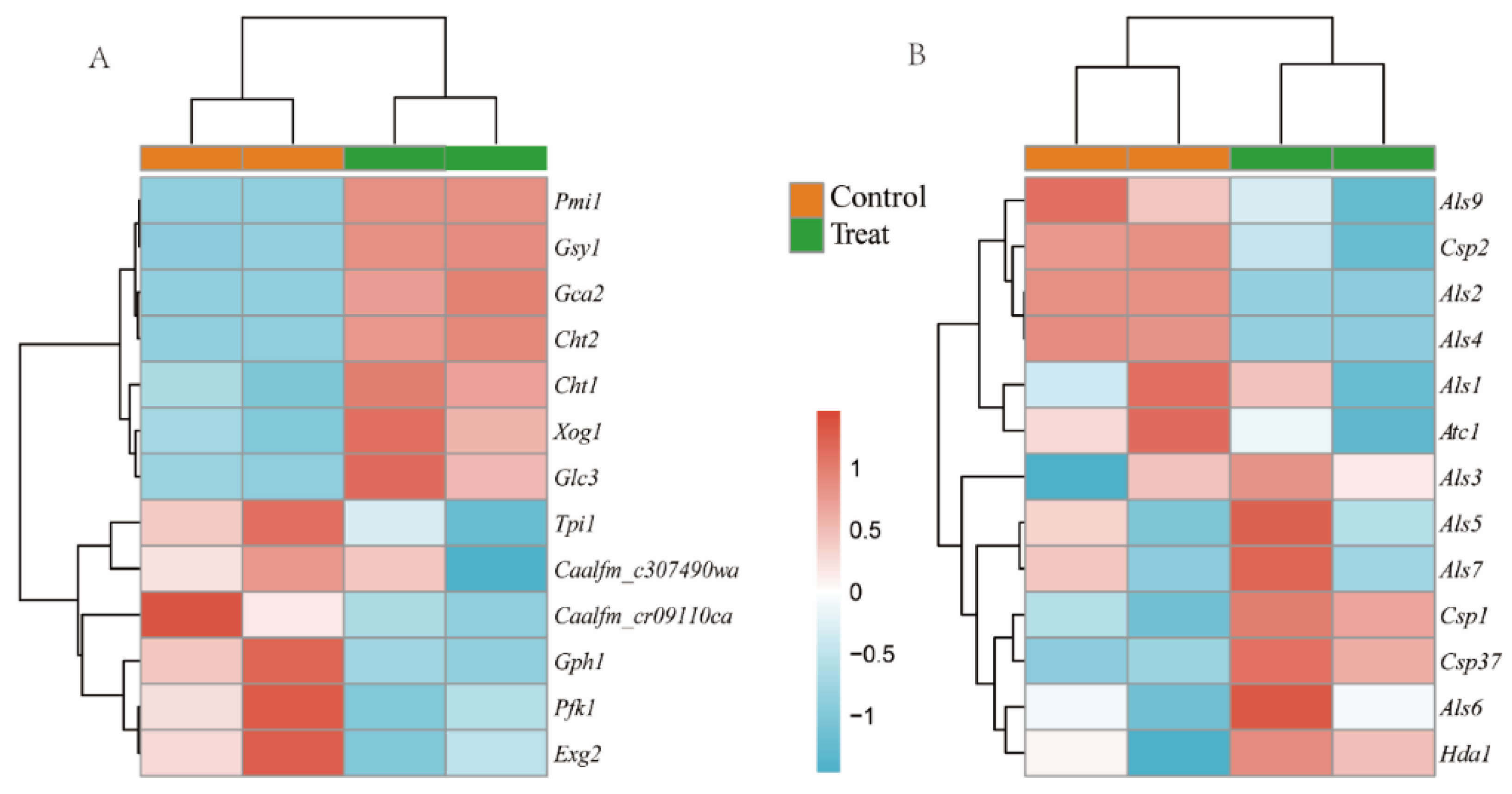 Microorganisms 09 02368 g005
