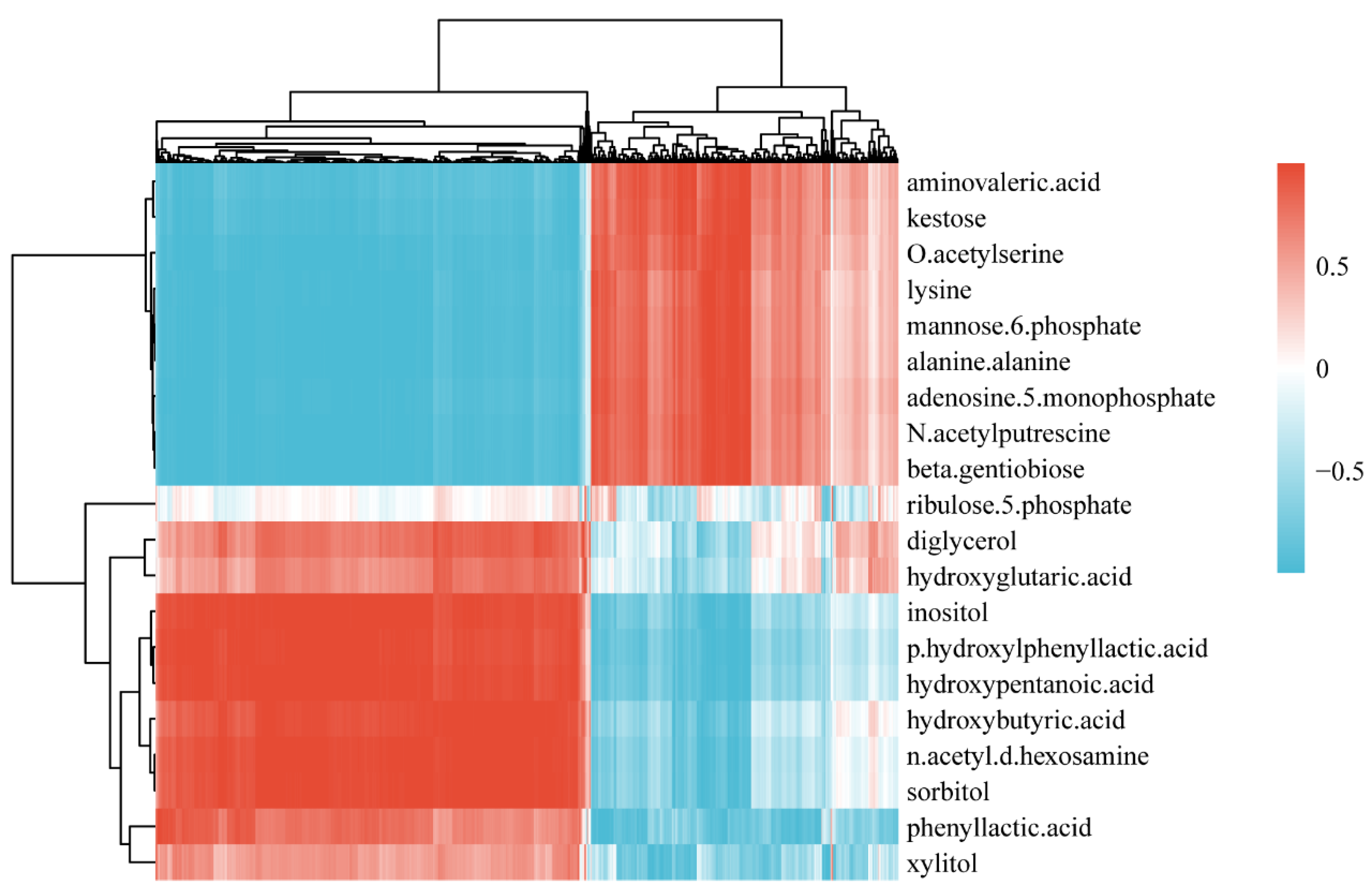 Microorganisms 09 02368 g006