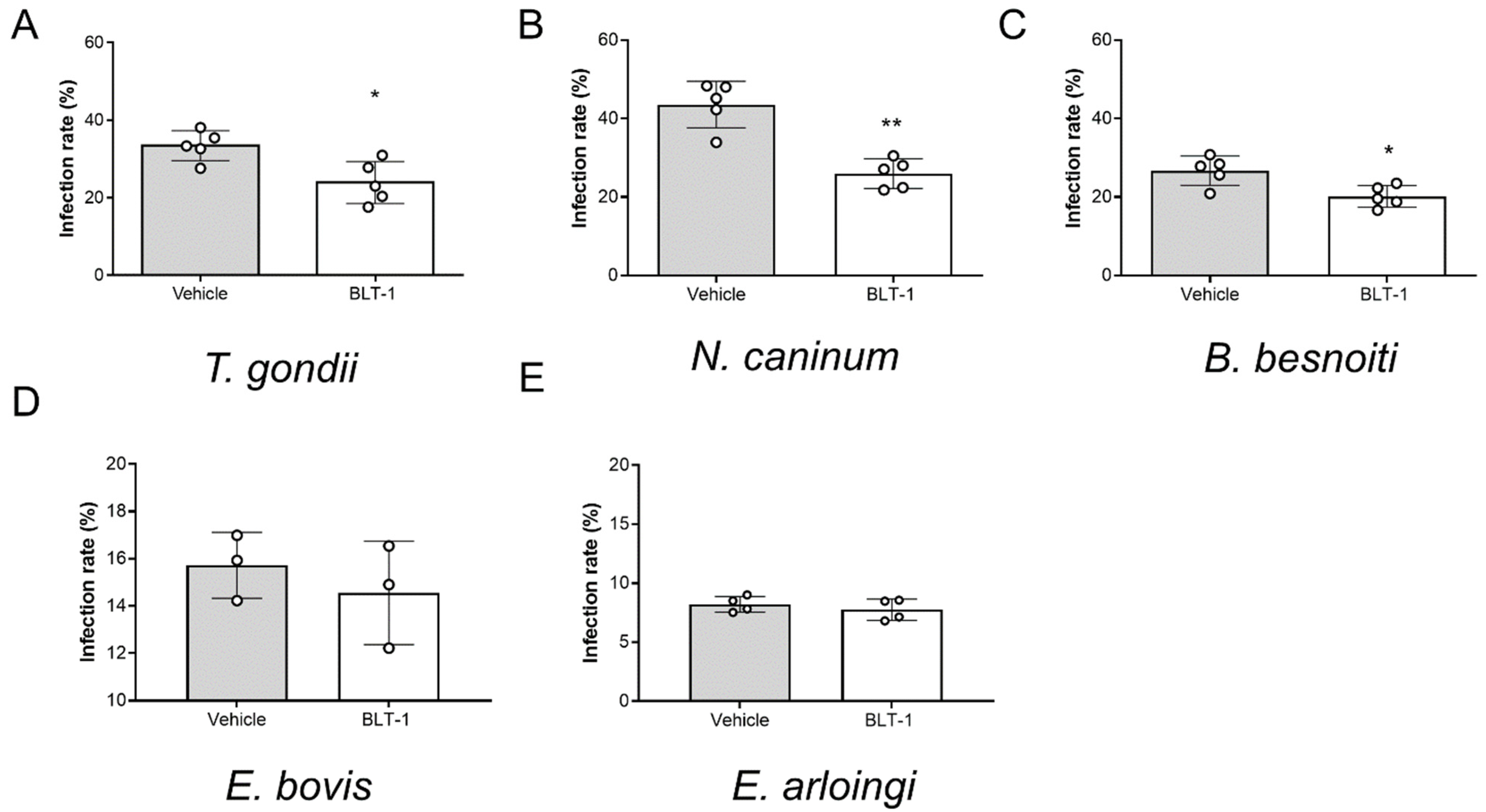 Microorganisms 09 02372 g004 Microorganisms 09 02372 g004