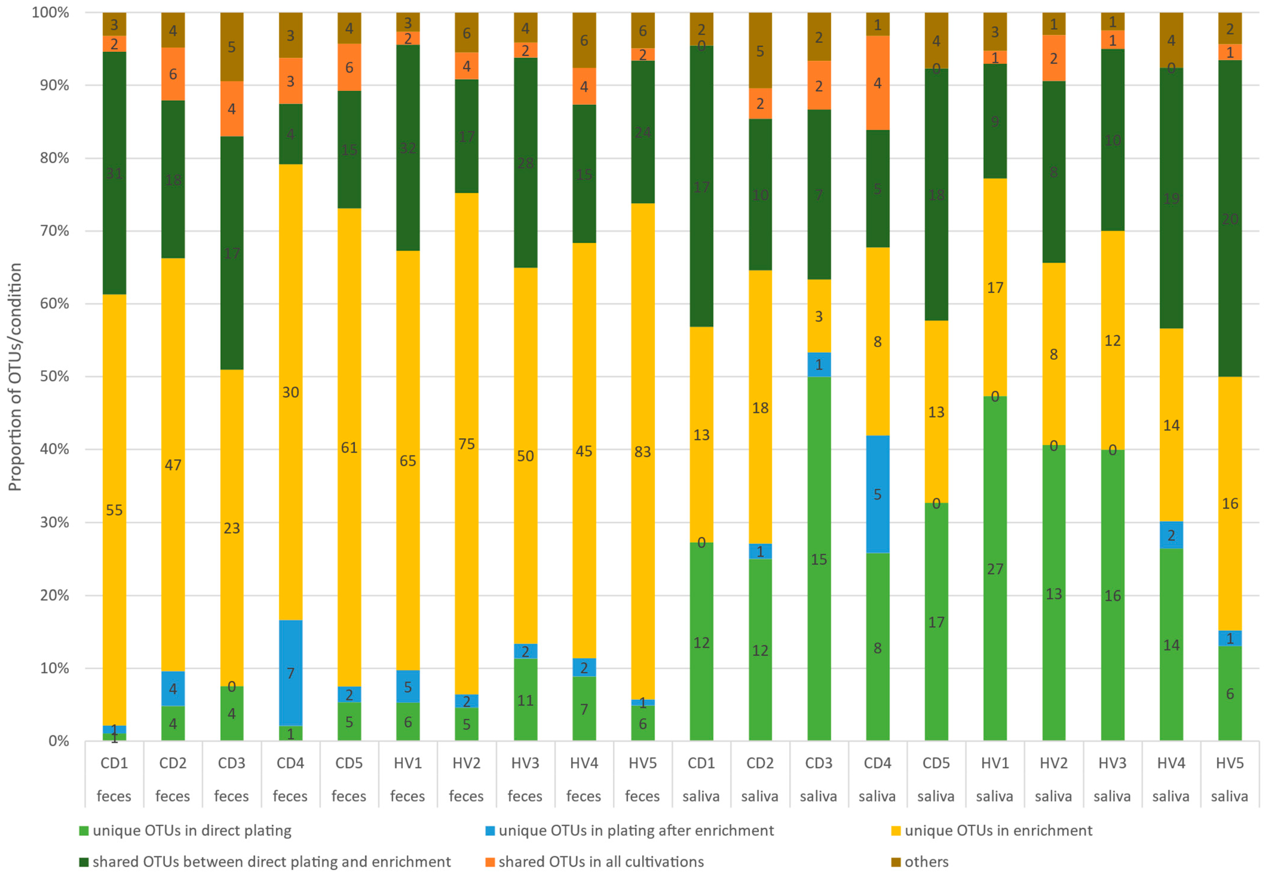 Microorganisms 09 02375 g001