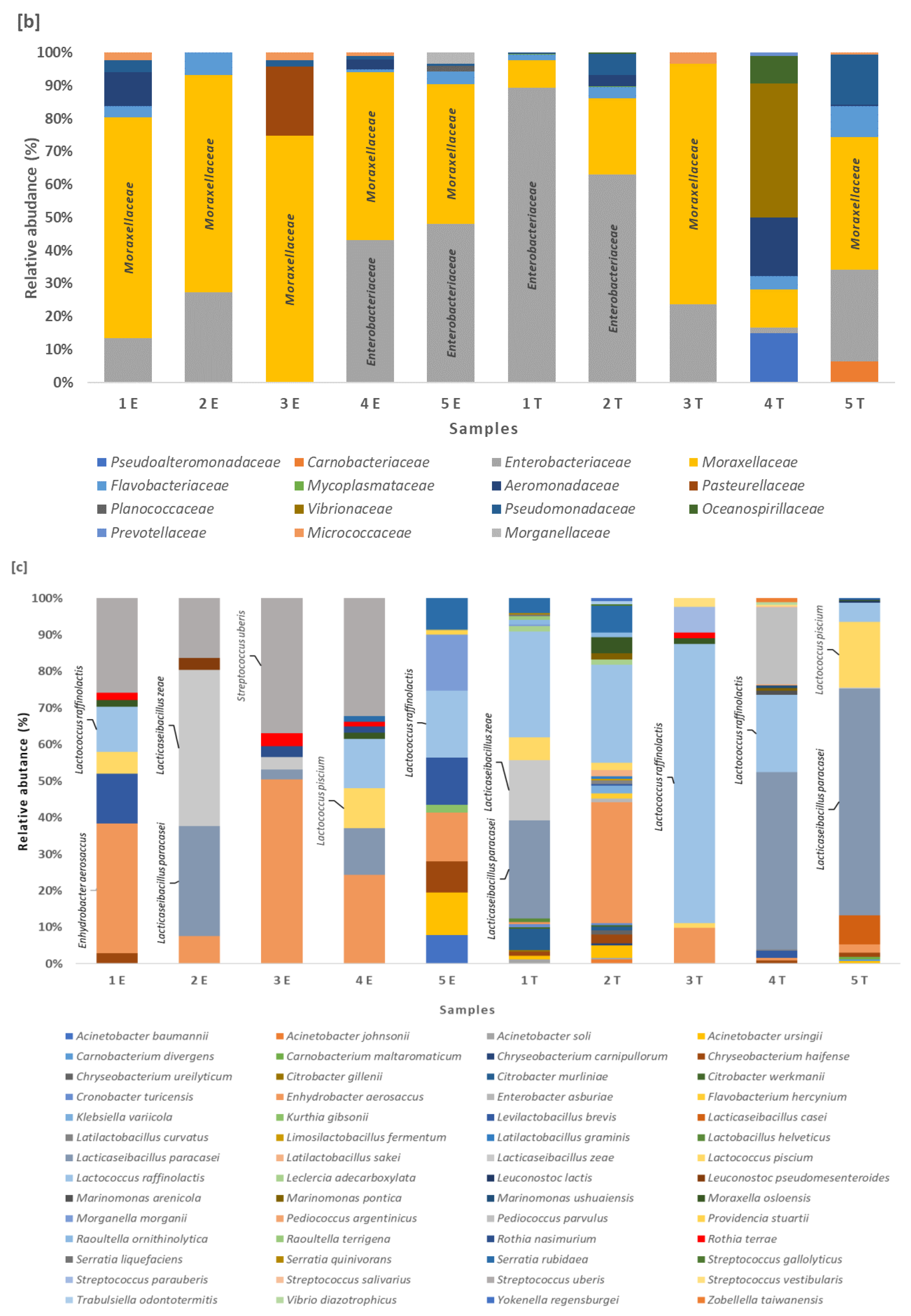 Microorganisms 09 02377 g001b Microorganisms 09 02377 g001b