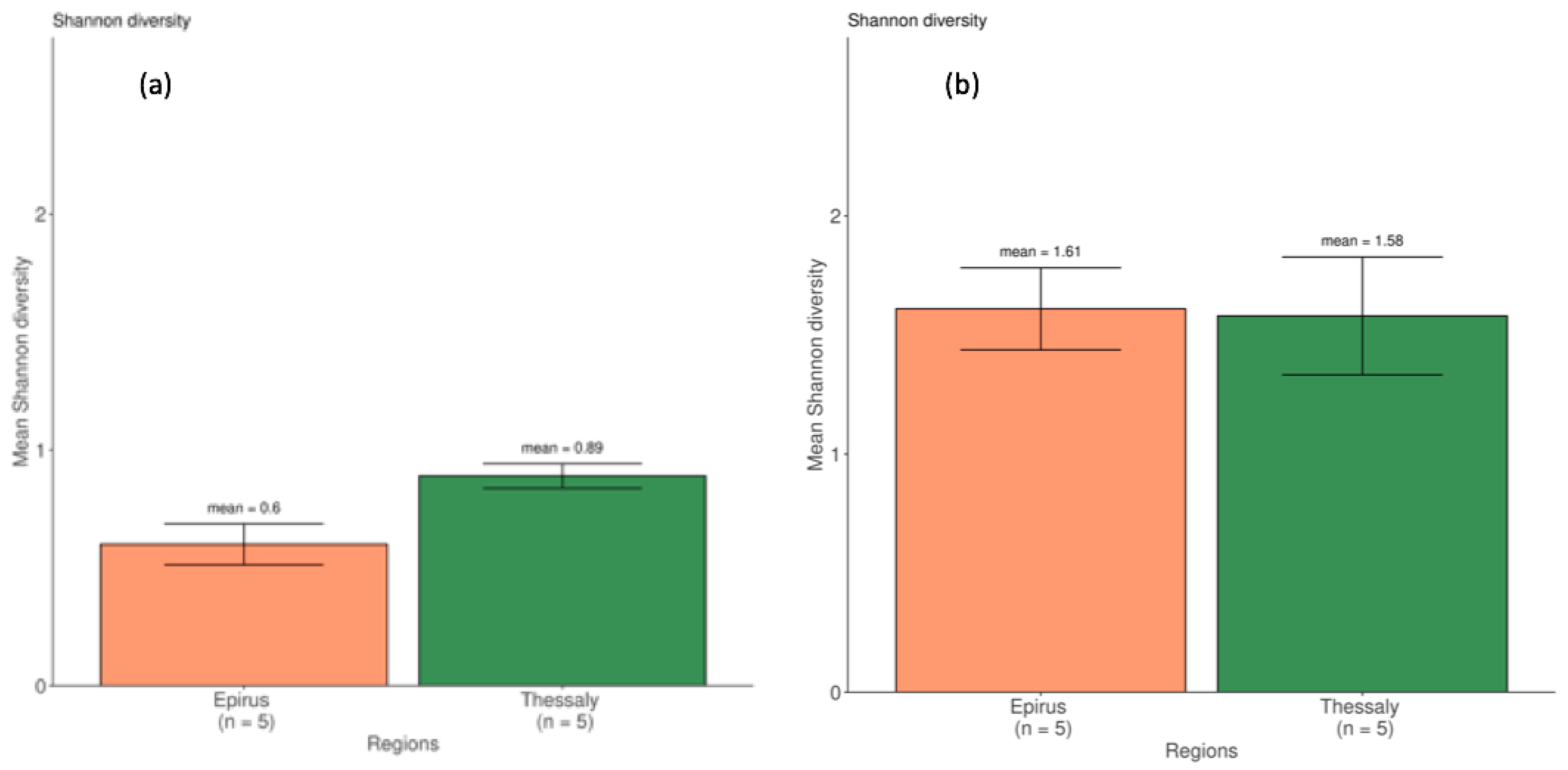 Microorganisms 09 02377 g003 Microorganisms 09 02377 g003