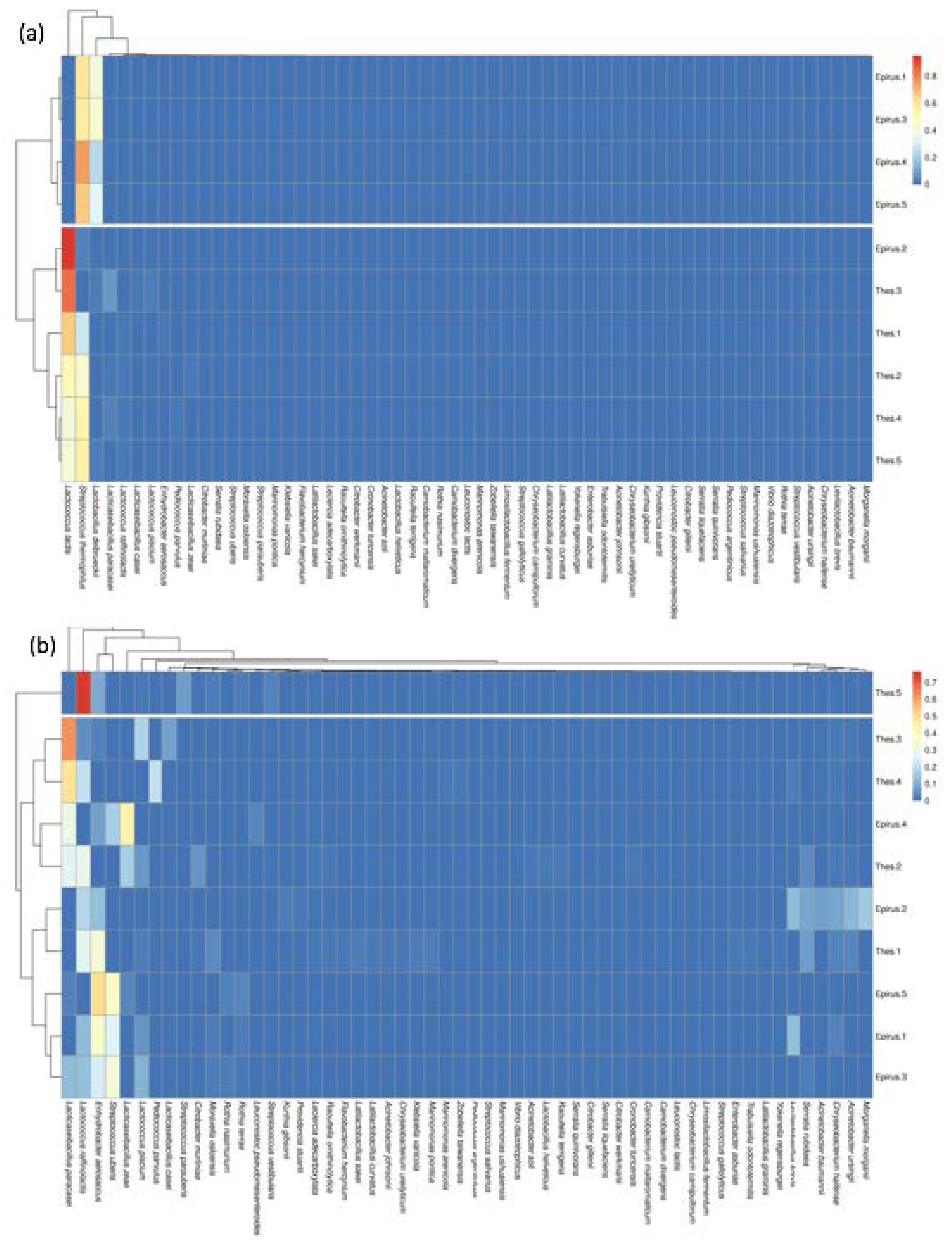 Microorganisms 09 02377 g006 Microorganisms 09 02377 g006