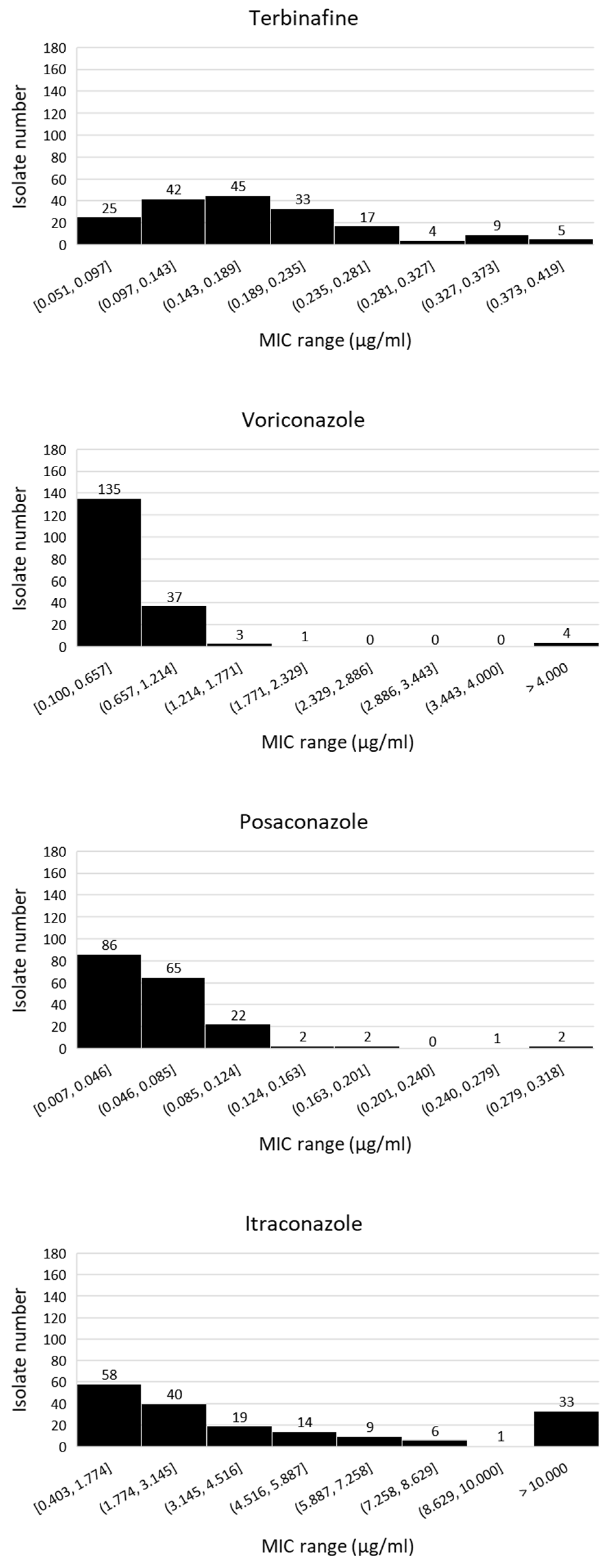 Microorganisms 09 02379 g001a