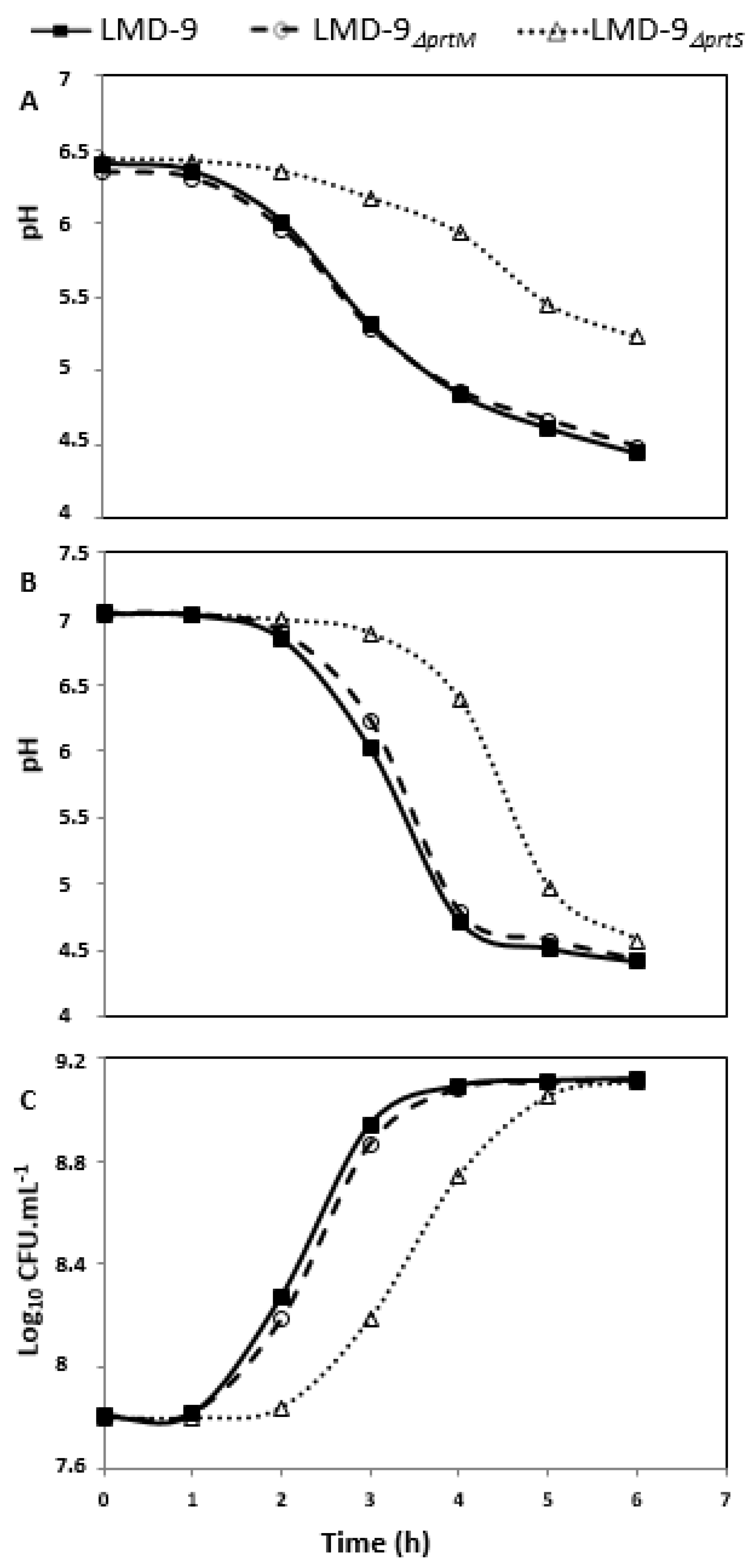 Microorganisms 09 02380 g001 Microorganisms 09 02380 g001