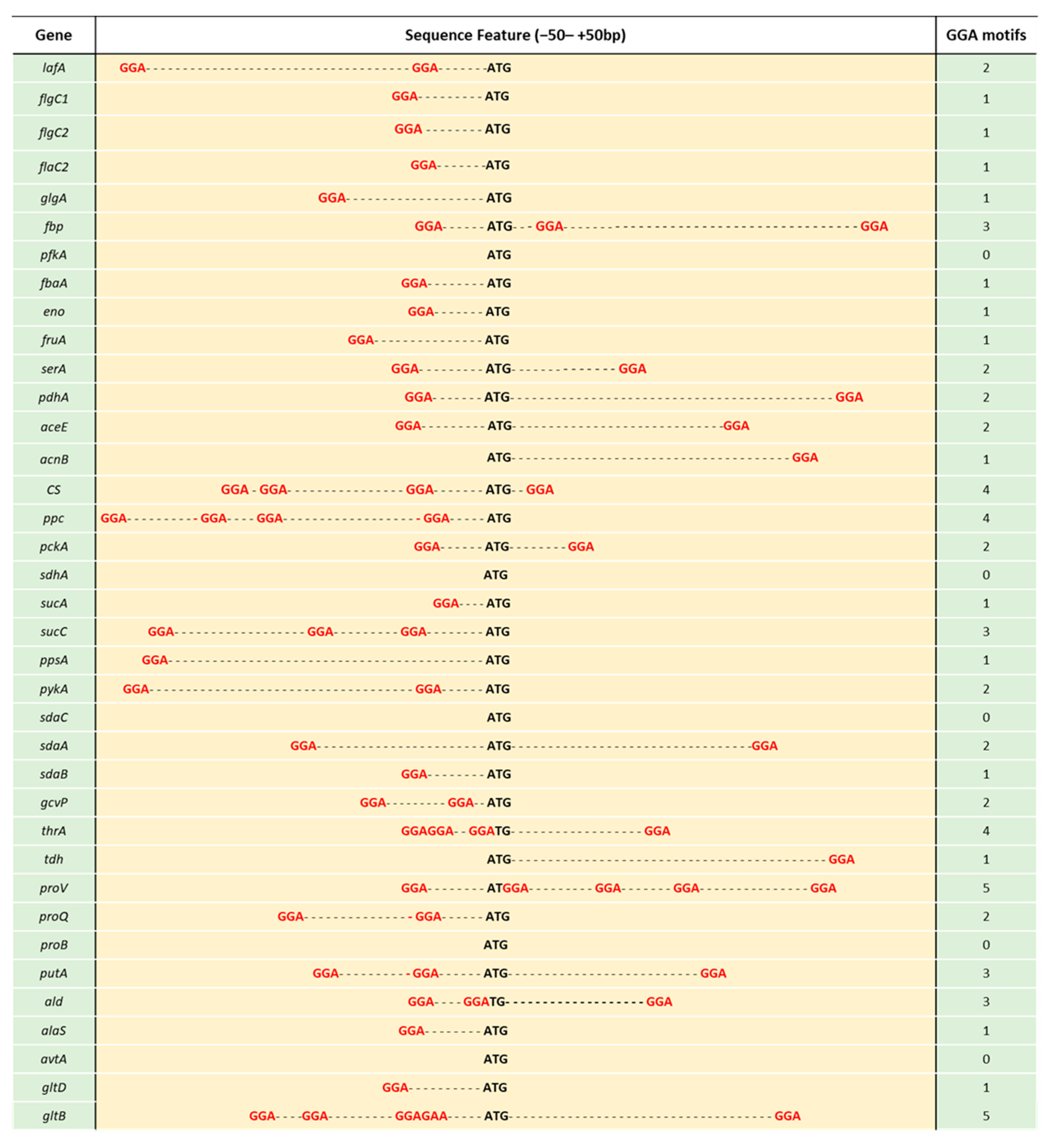 Microorganisms 09 02383 g009