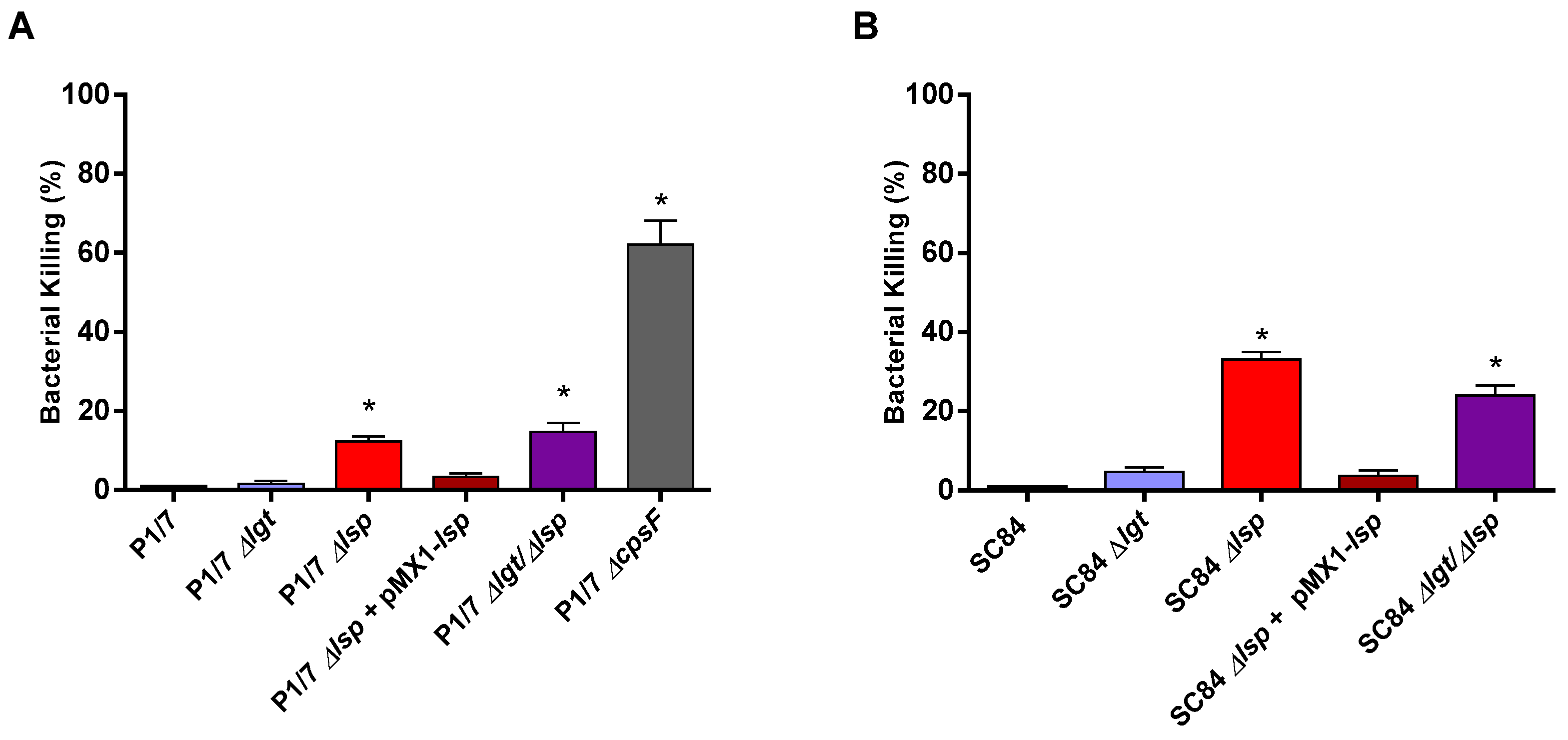 Microorganisms 09 02386 g003 Microorganisms 09 02386 g003
