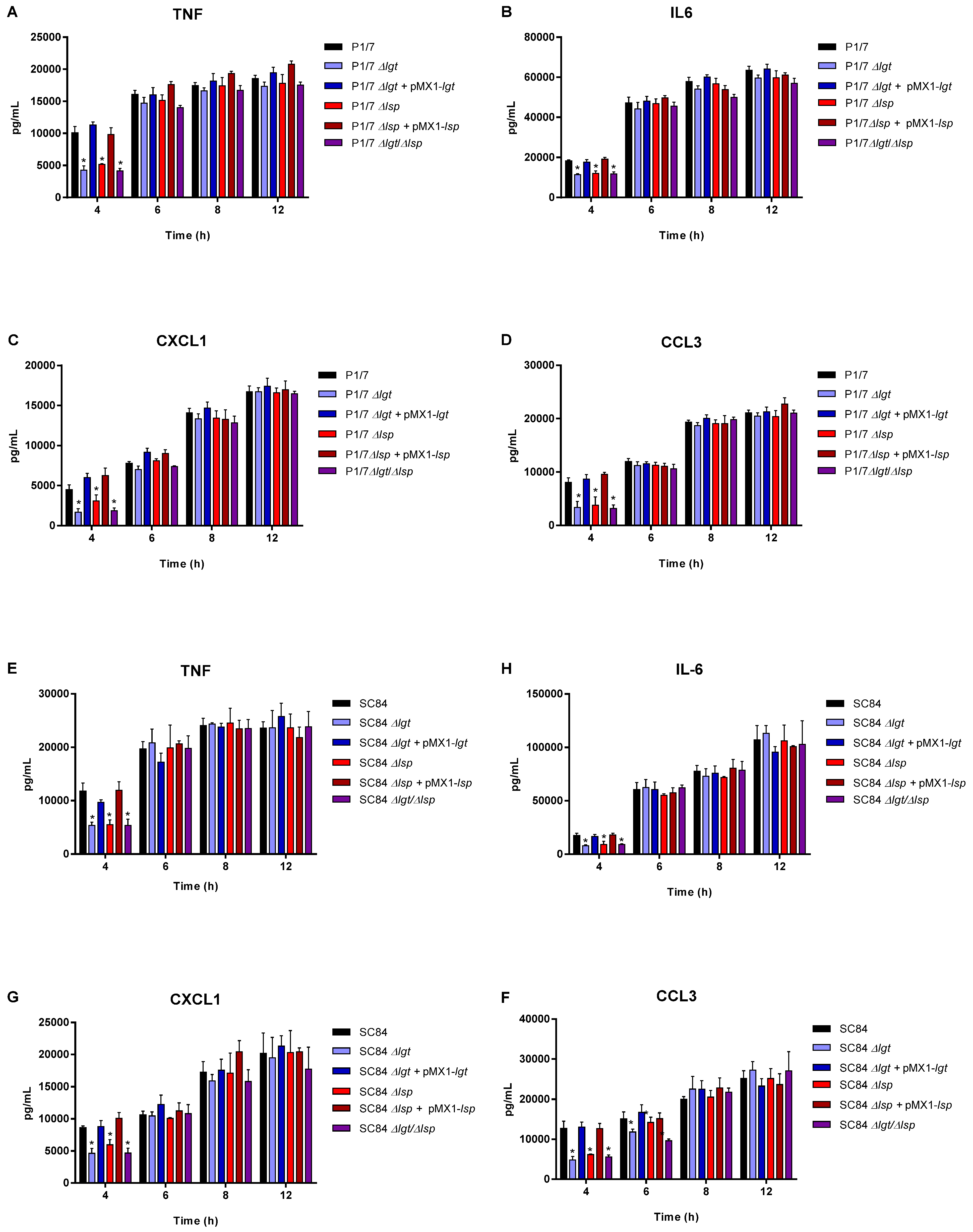 Microorganisms 09 02386 g005 Microorganisms 09 02386 g005