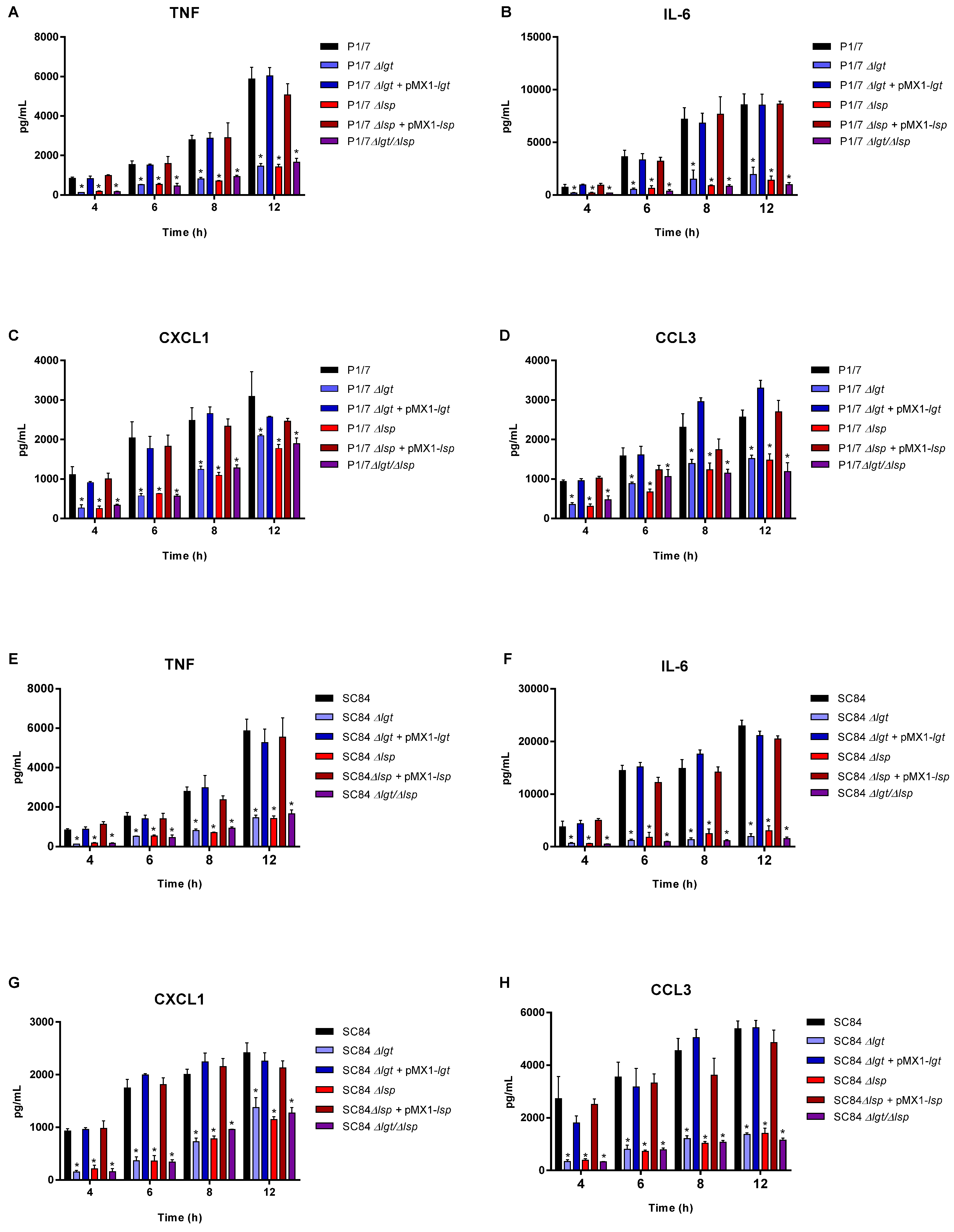 Microorganisms 09 02386 g006 Microorganisms 09 02386 g006