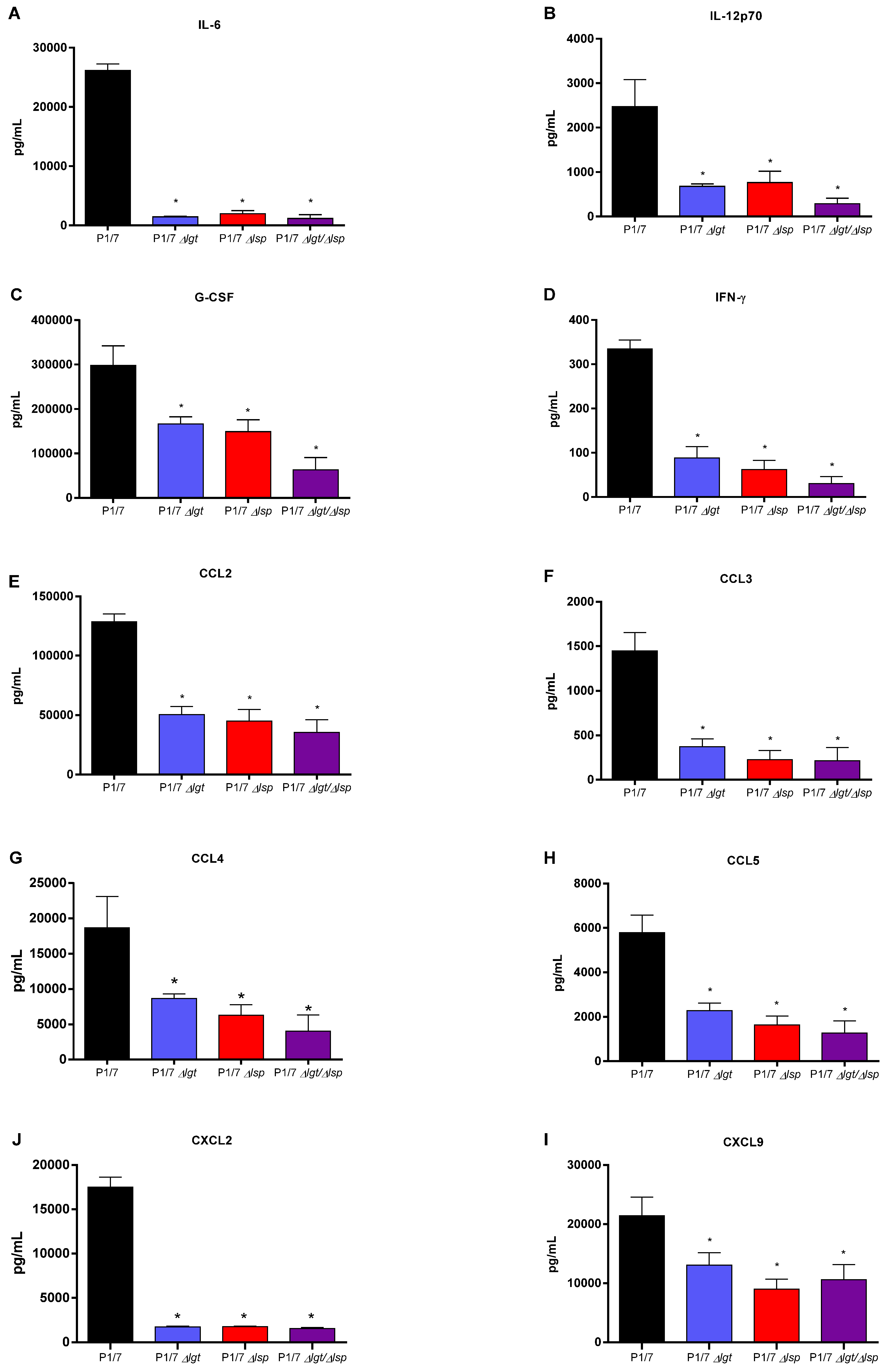 Microorganisms 09 02386 g008 Microorganisms 09 02386 g008