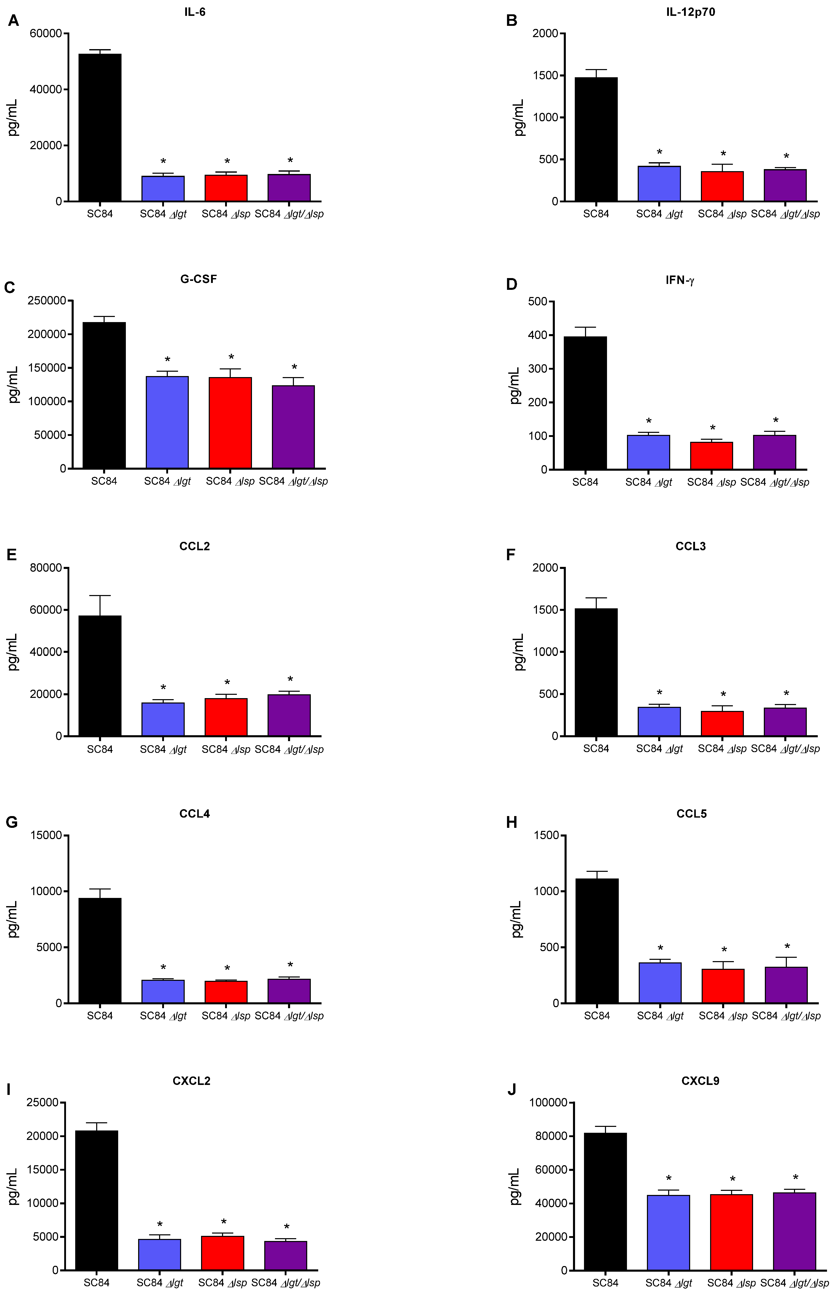 Microorganisms 09 02386 g009 Microorganisms 09 02386 g009
