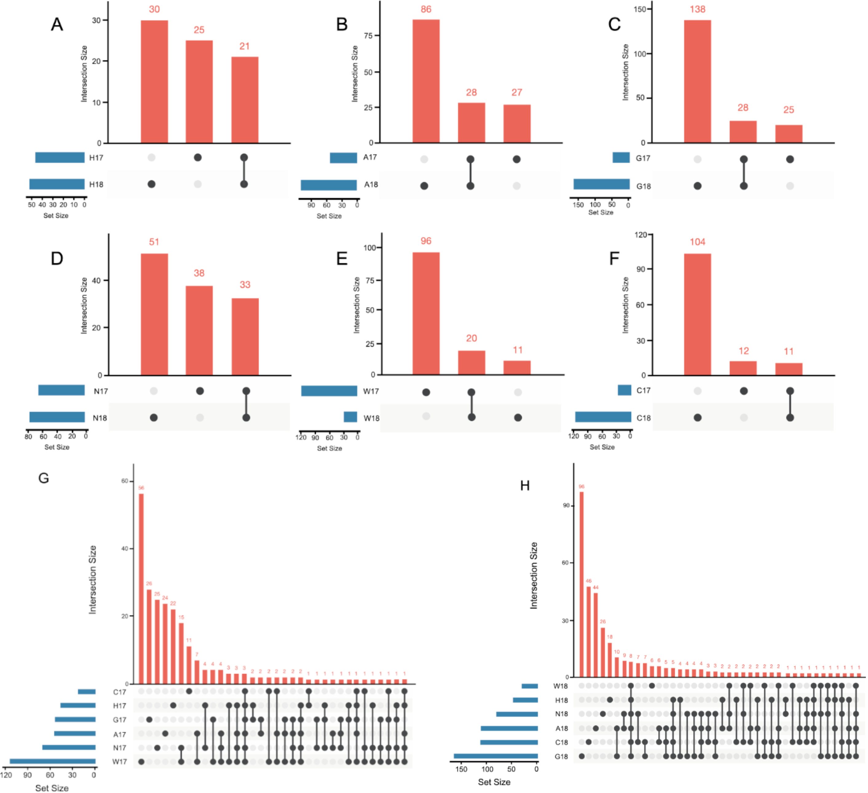 Microorganisms 09 02388 g001 550