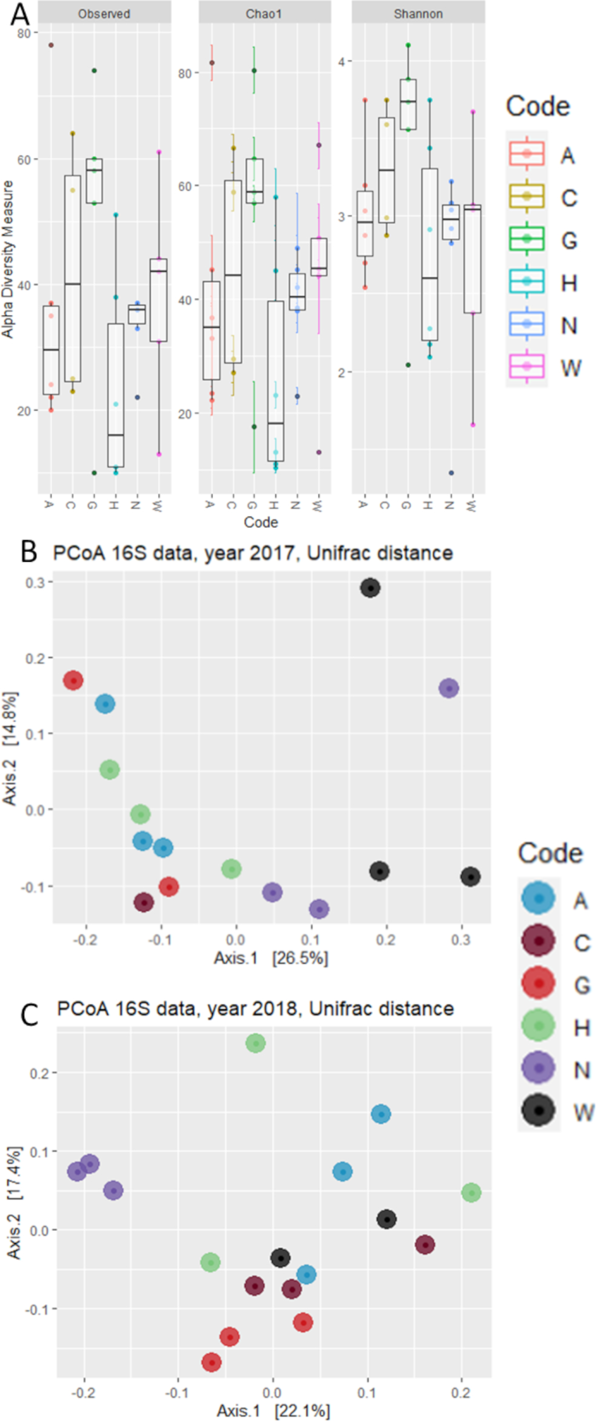 Microorganisms 09 02388 g002 550